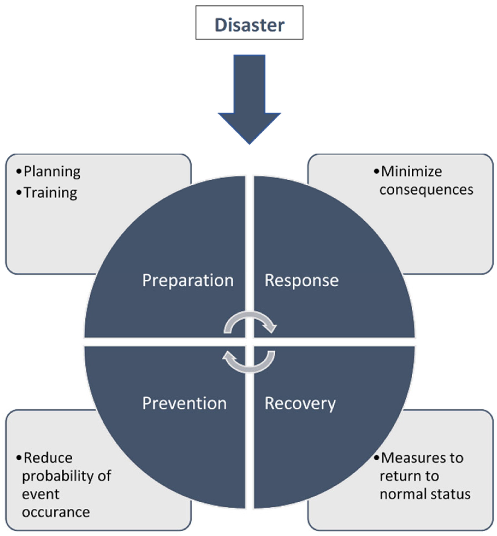 Ijerph 18 09973 g001