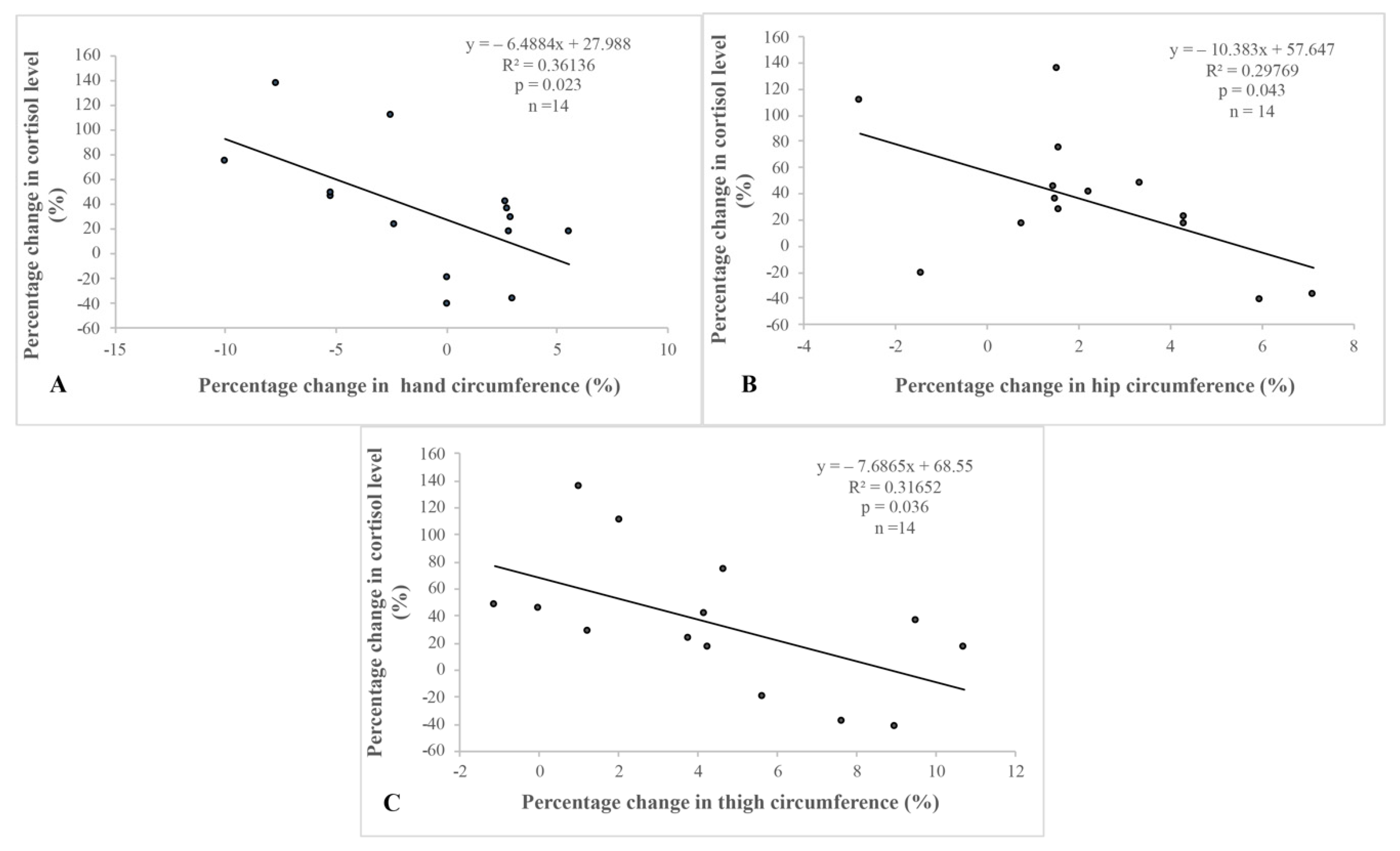 Ijerph 18 09977 g002