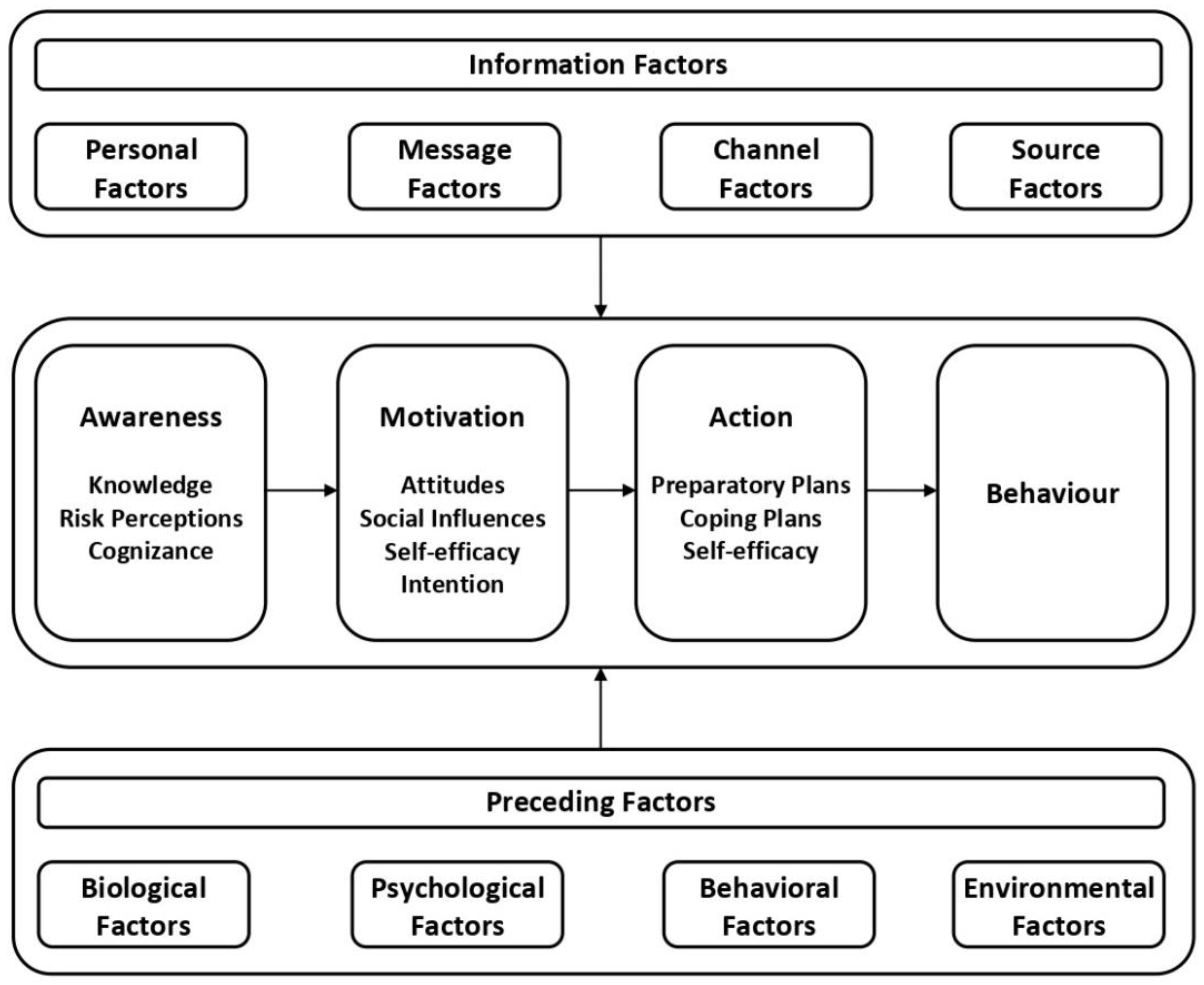 Ijerph 18 09978 g001