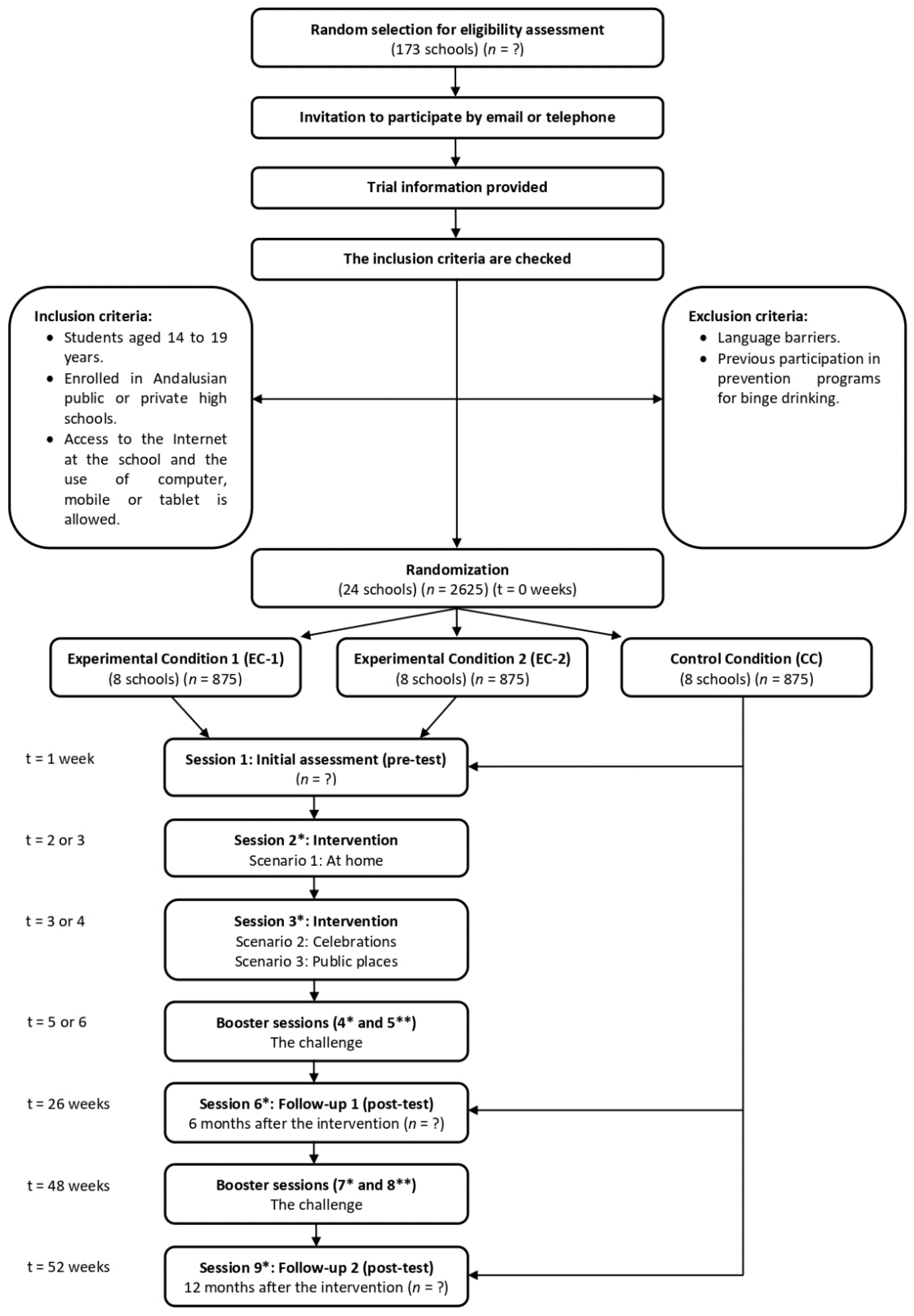 Ijerph 18 09978 g002