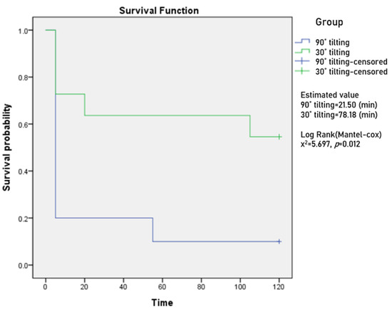 Ijerph 18 09992 g0a1 550