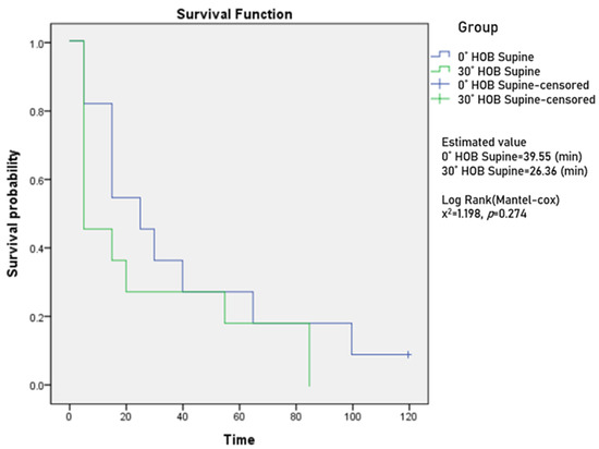 Ijerph 18 09992 g0a2 550