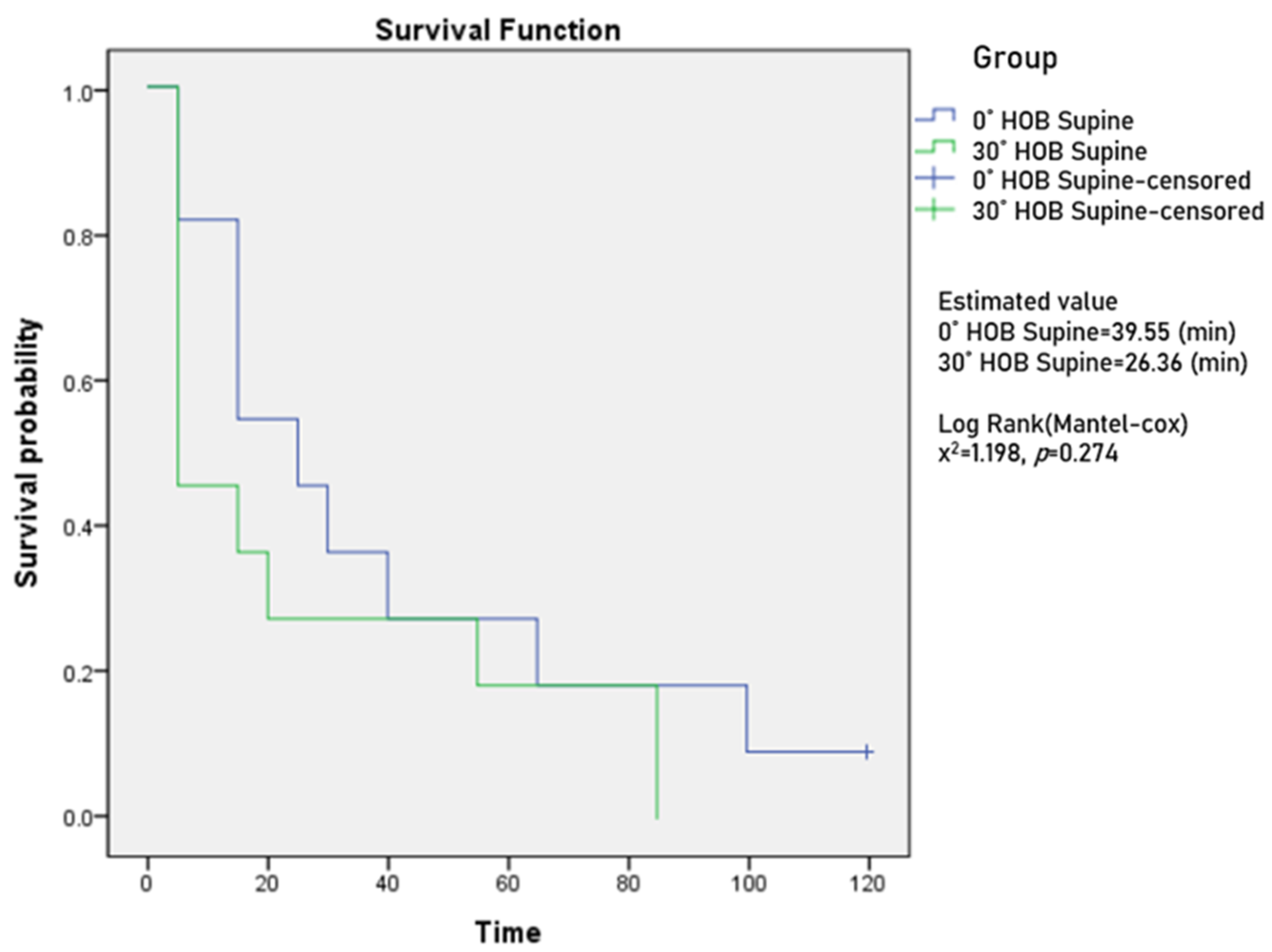 Ijerph 18 09992 g0a2