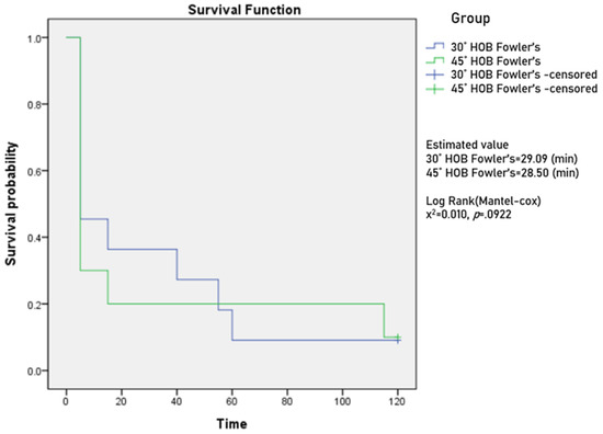 Ijerph 18 09992 g0a3 550