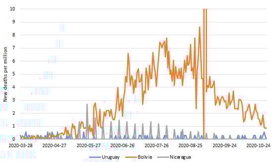 Ijerph 18 10002 g0a2 550