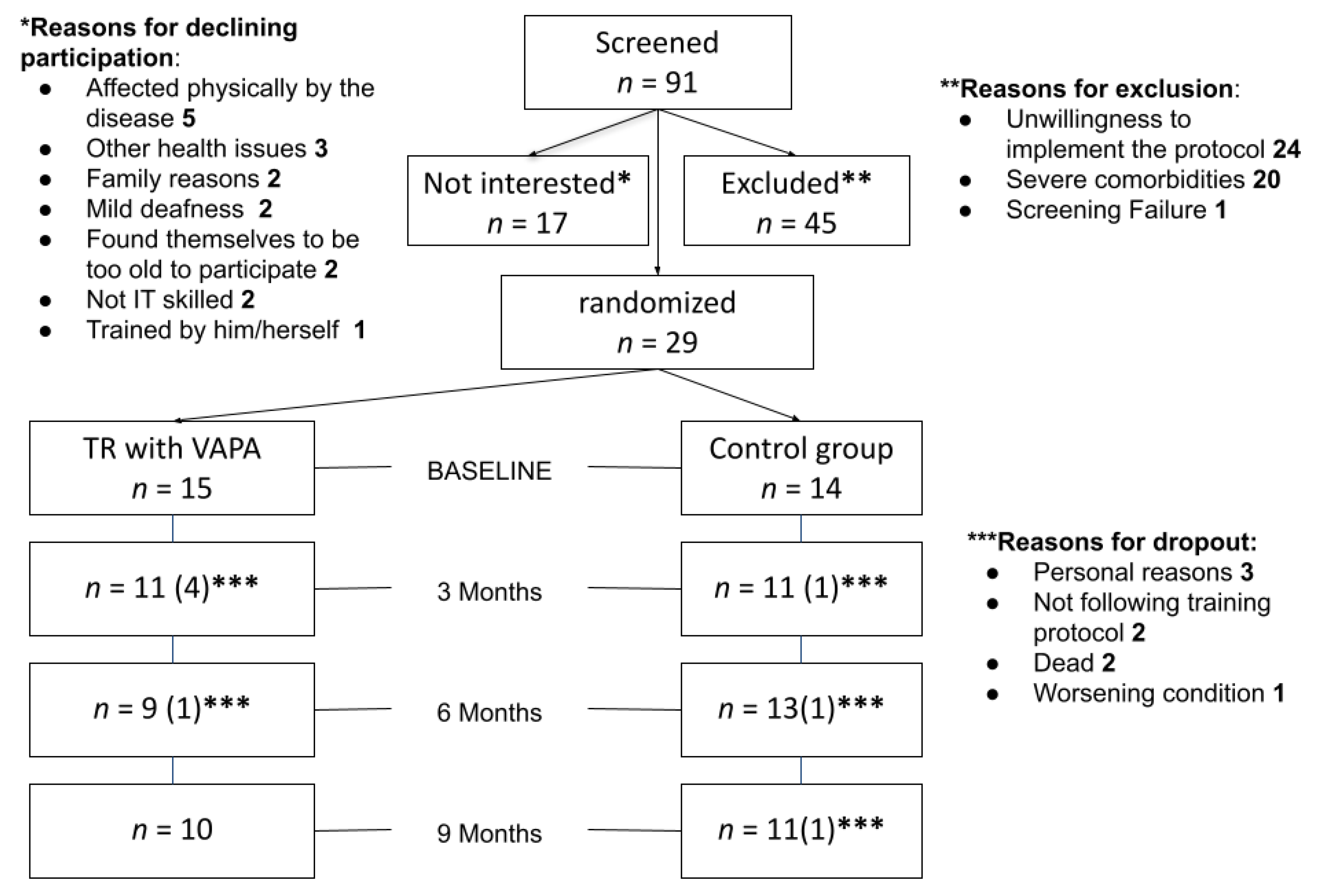 Ijerph 18 10016 g002