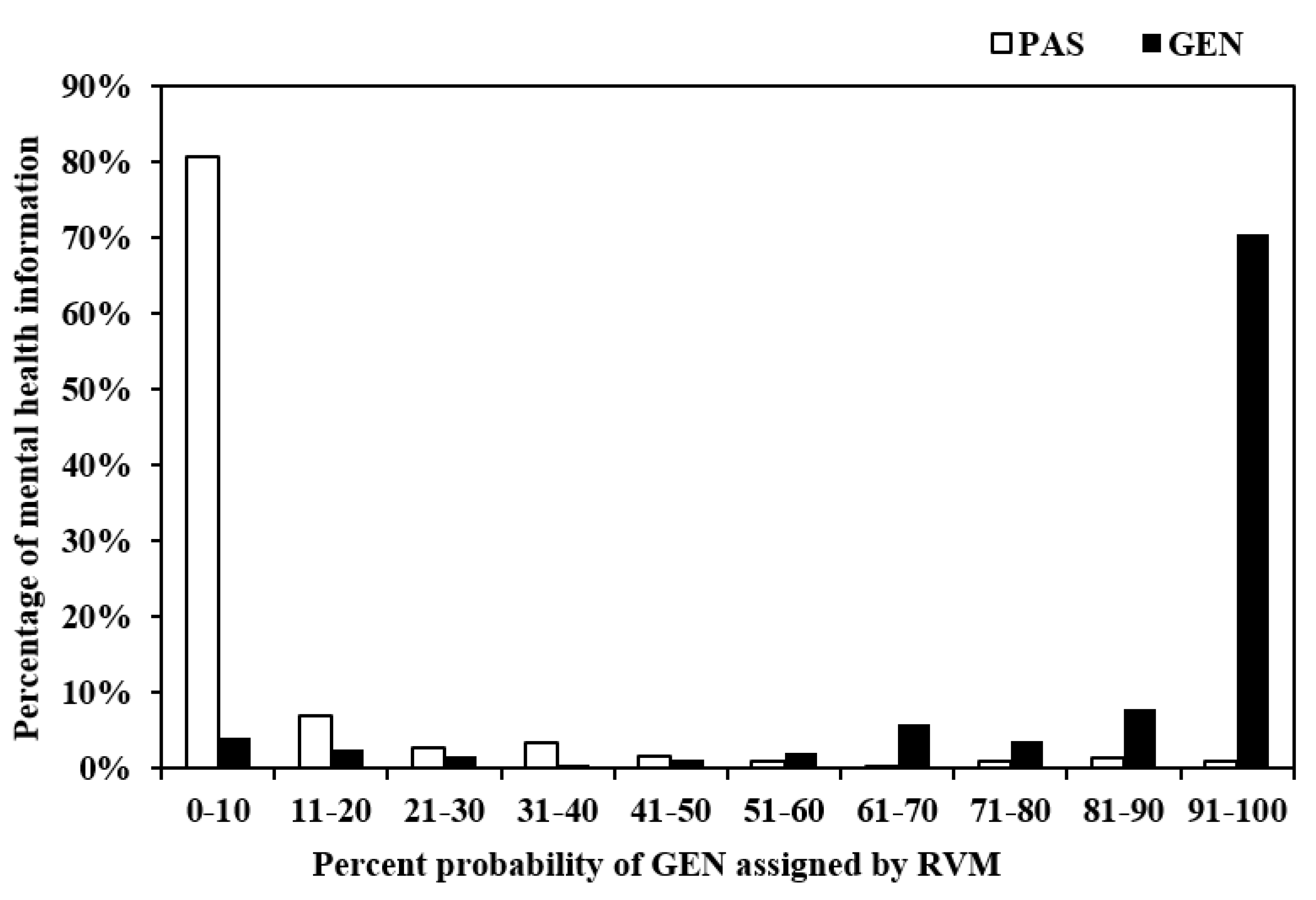 Ijerph 18 10048 g003