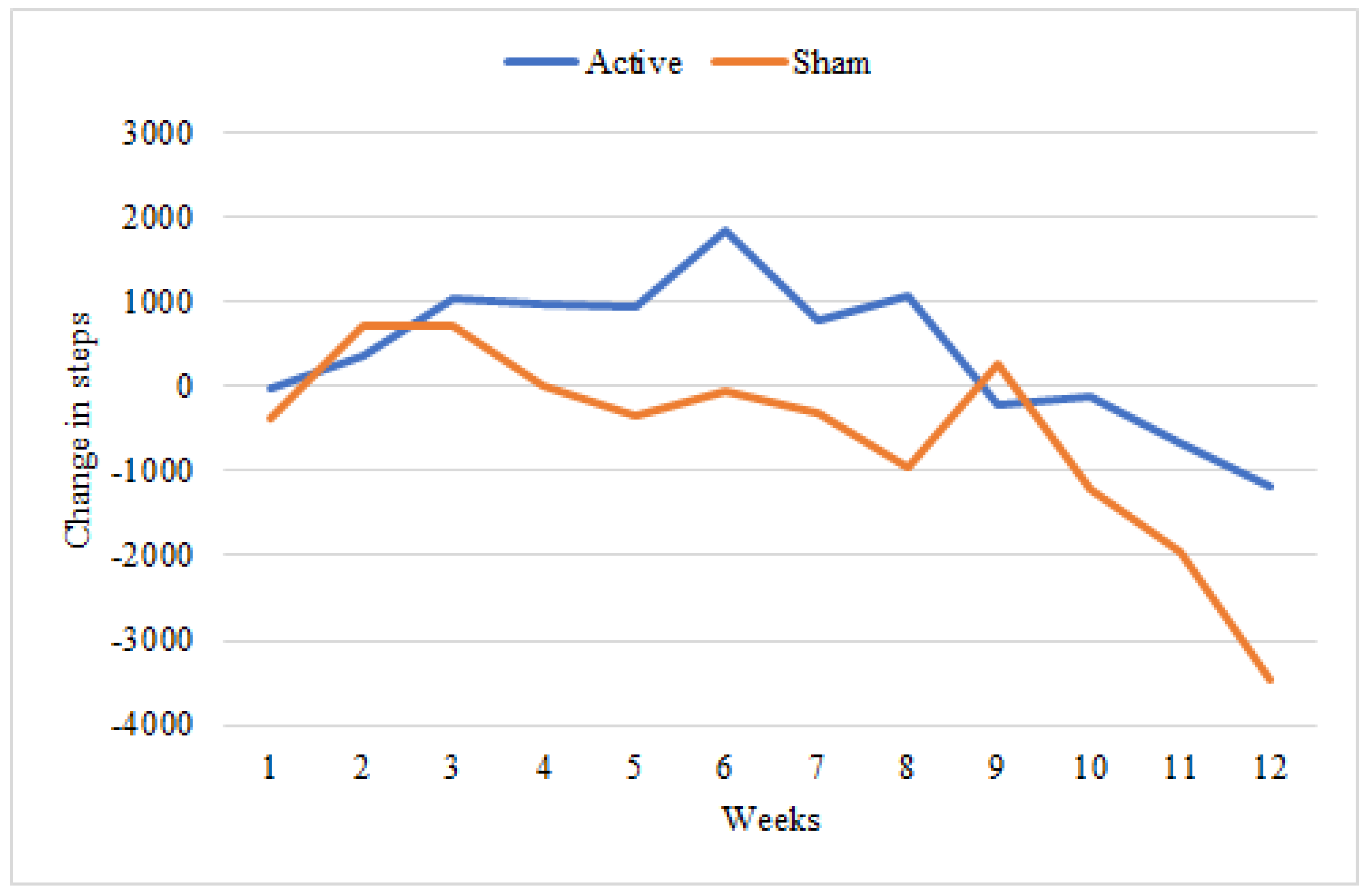 Ijerph 18 10052 g003