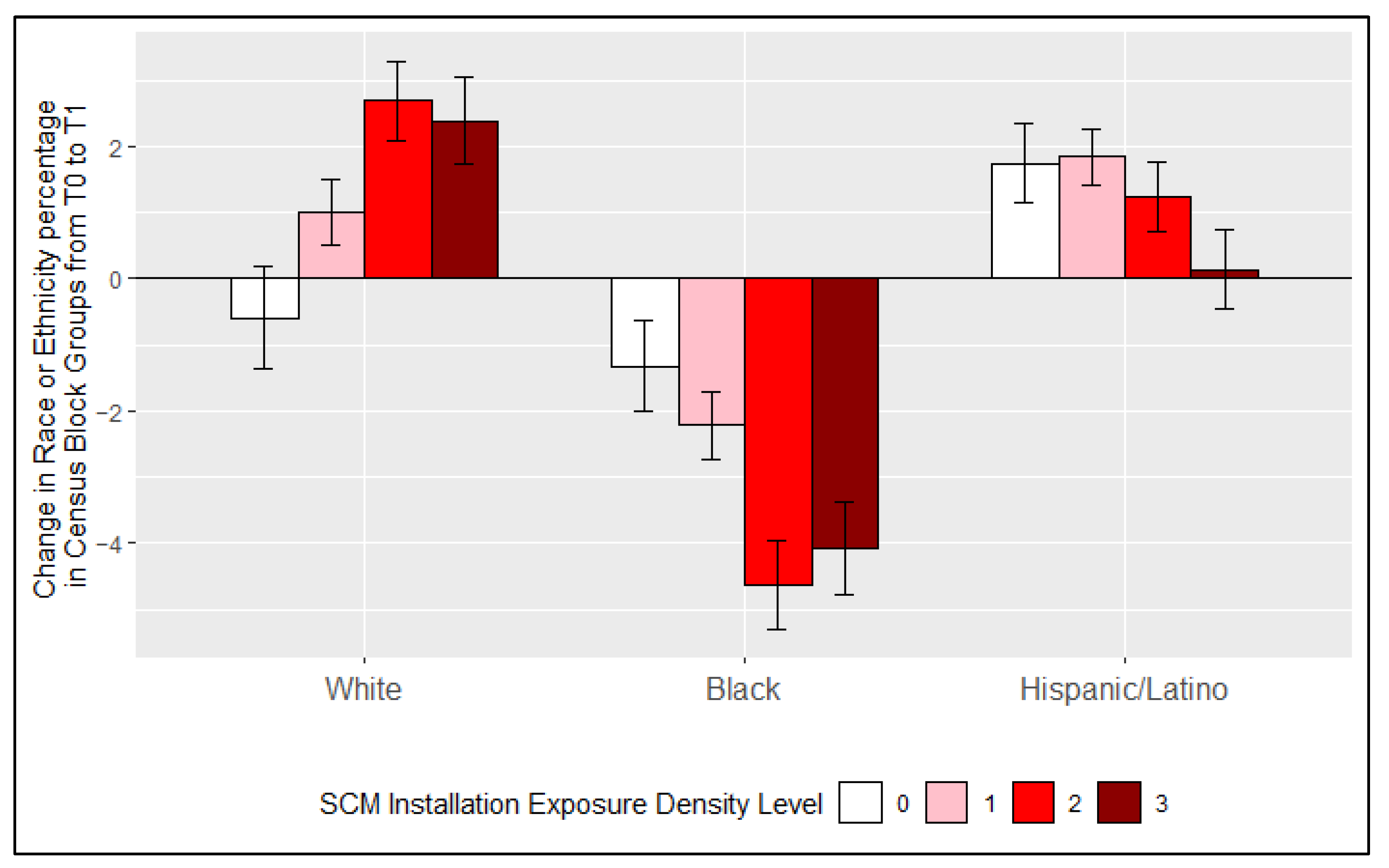Ijerph 18 10054 g002