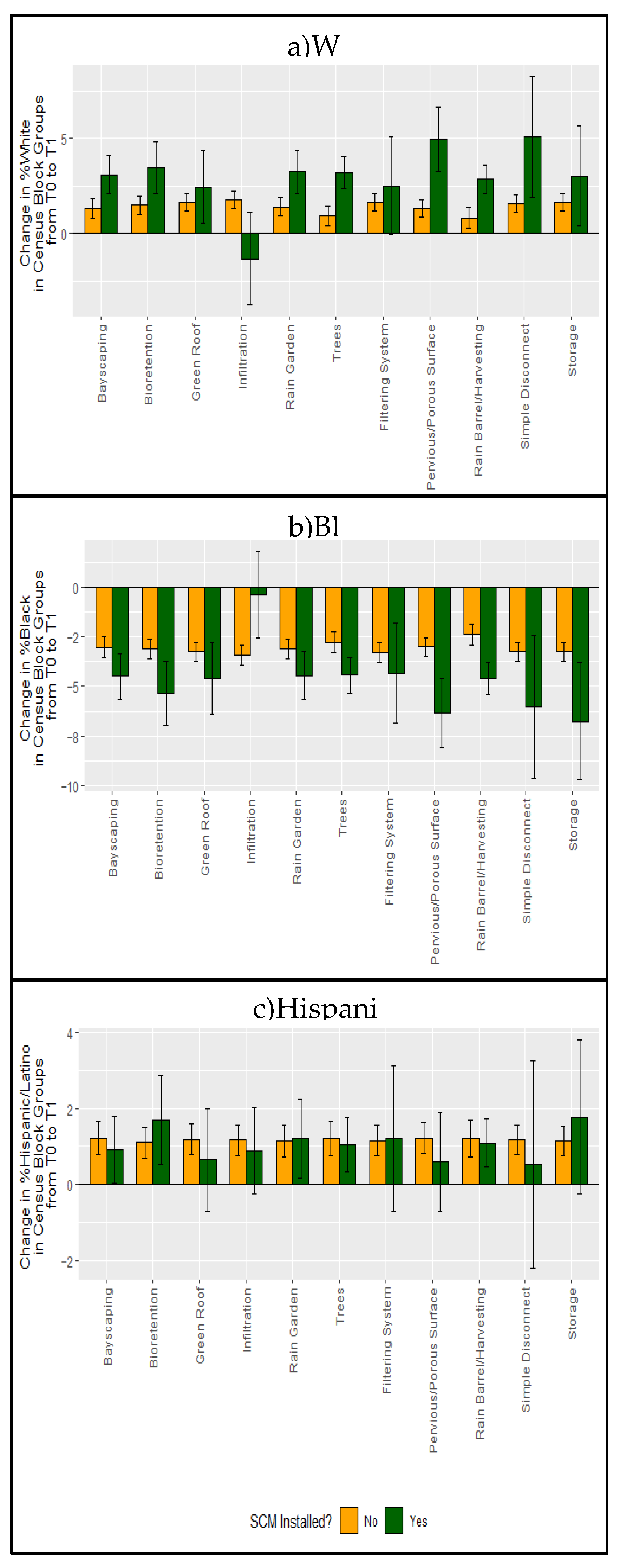 Ijerph 18 10054 g003
