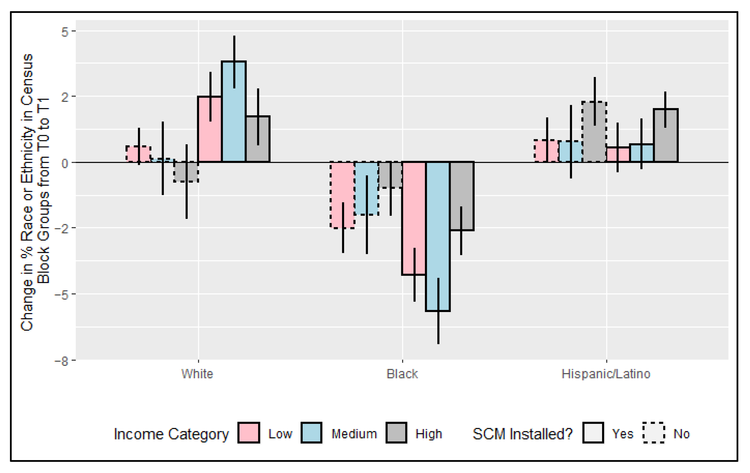 Ijerph 18 10054 g004