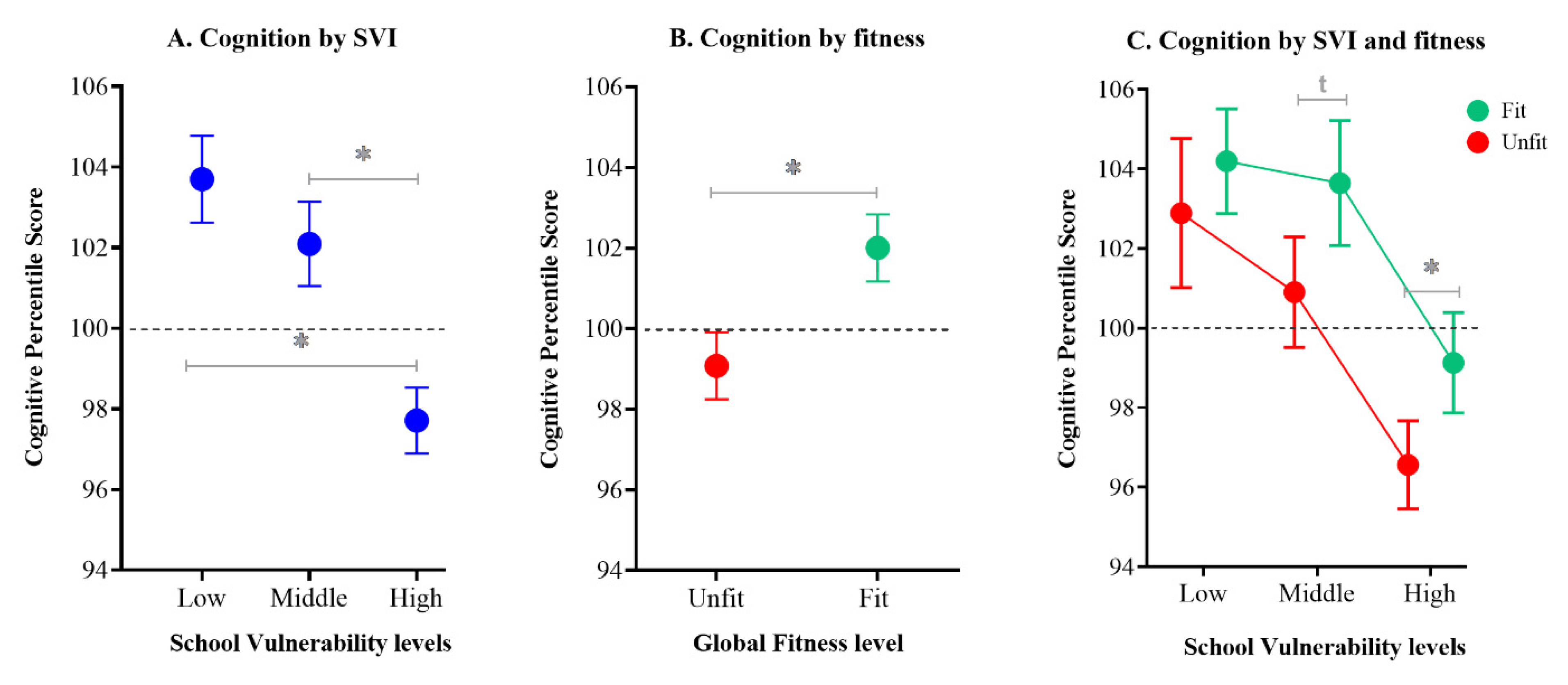 Ijerph 18 10073 g001