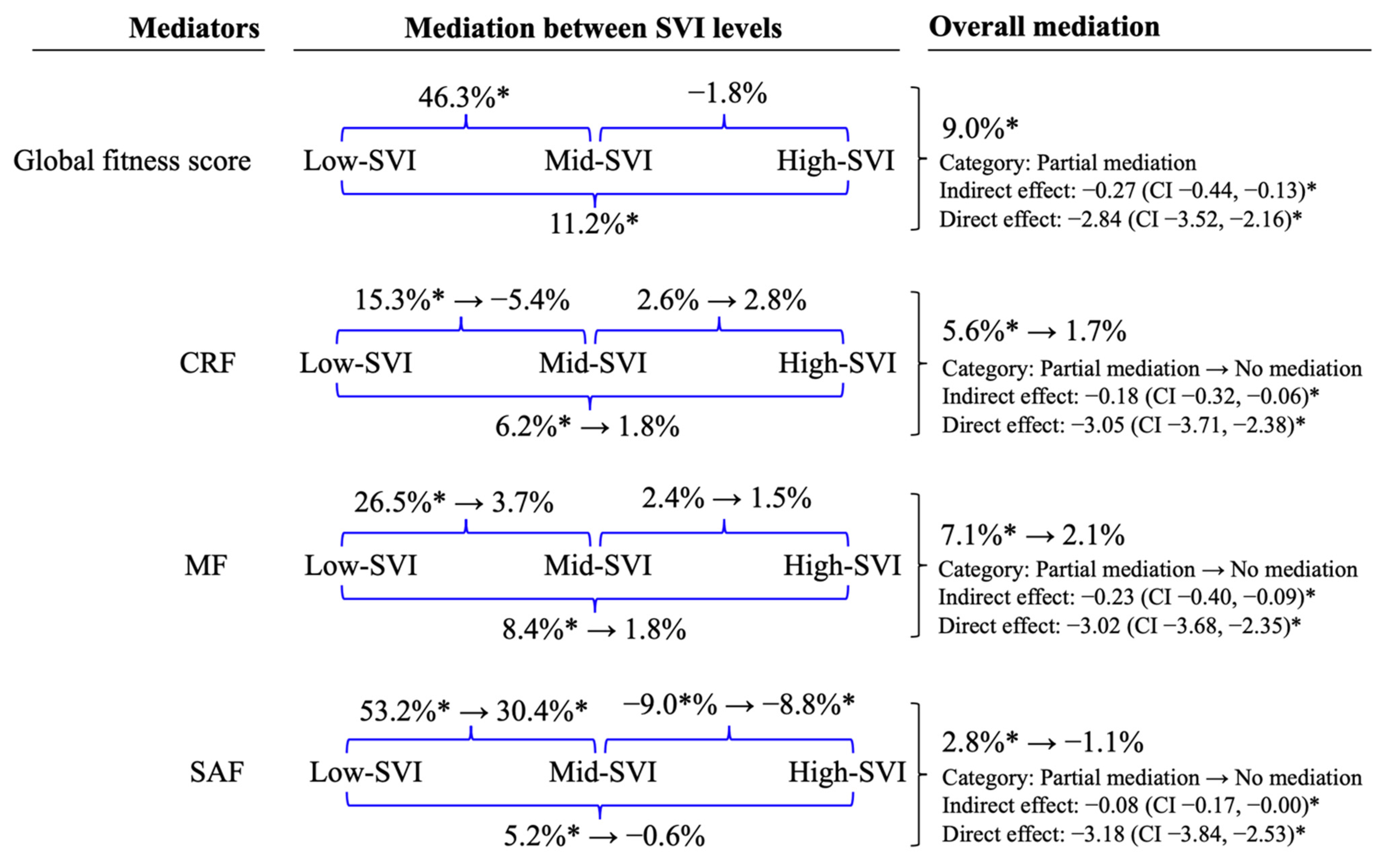 Ijerph 18 10073 g002