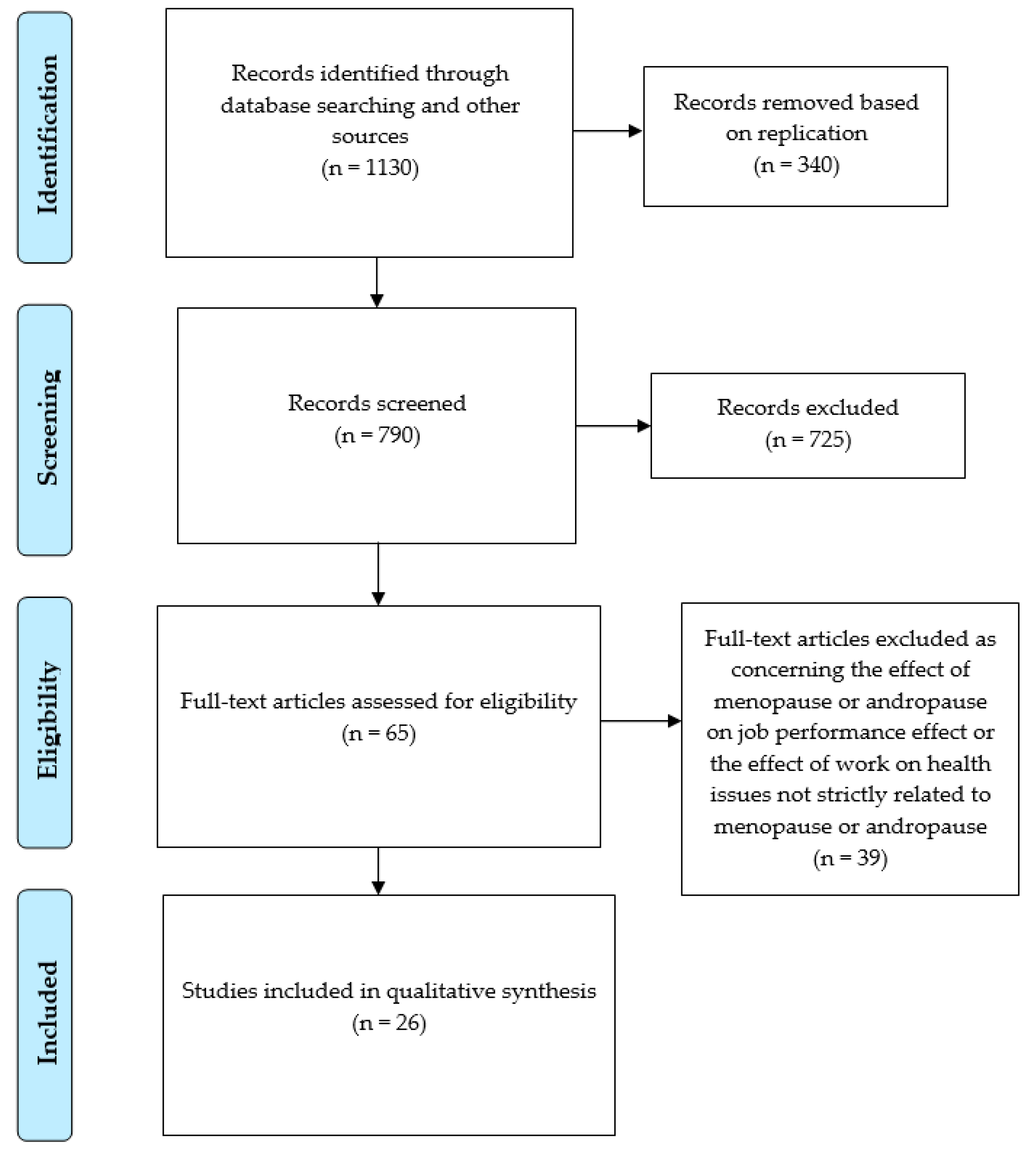 Ijerph 18 10074 g001