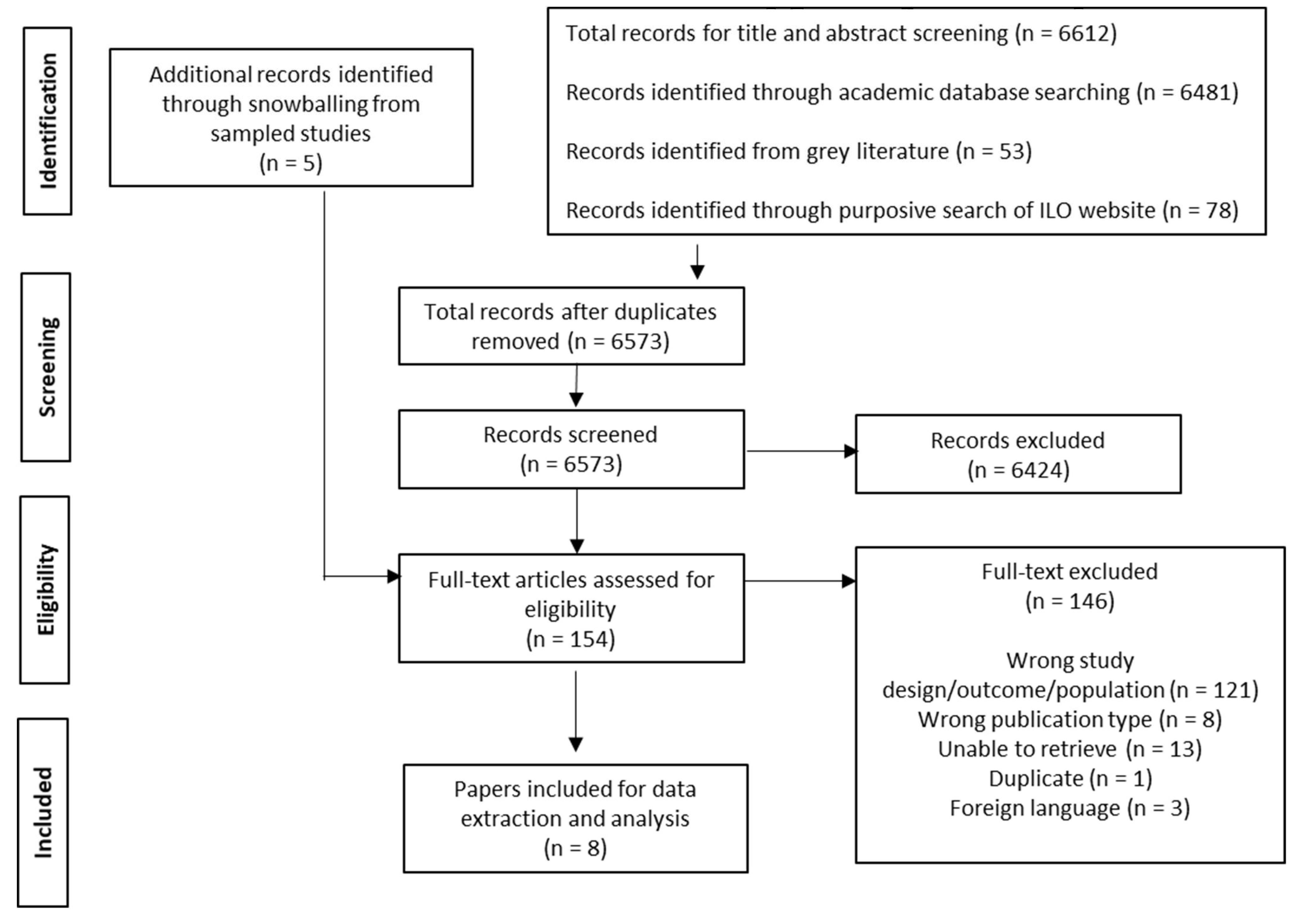 Ijerph 18 10084 g001