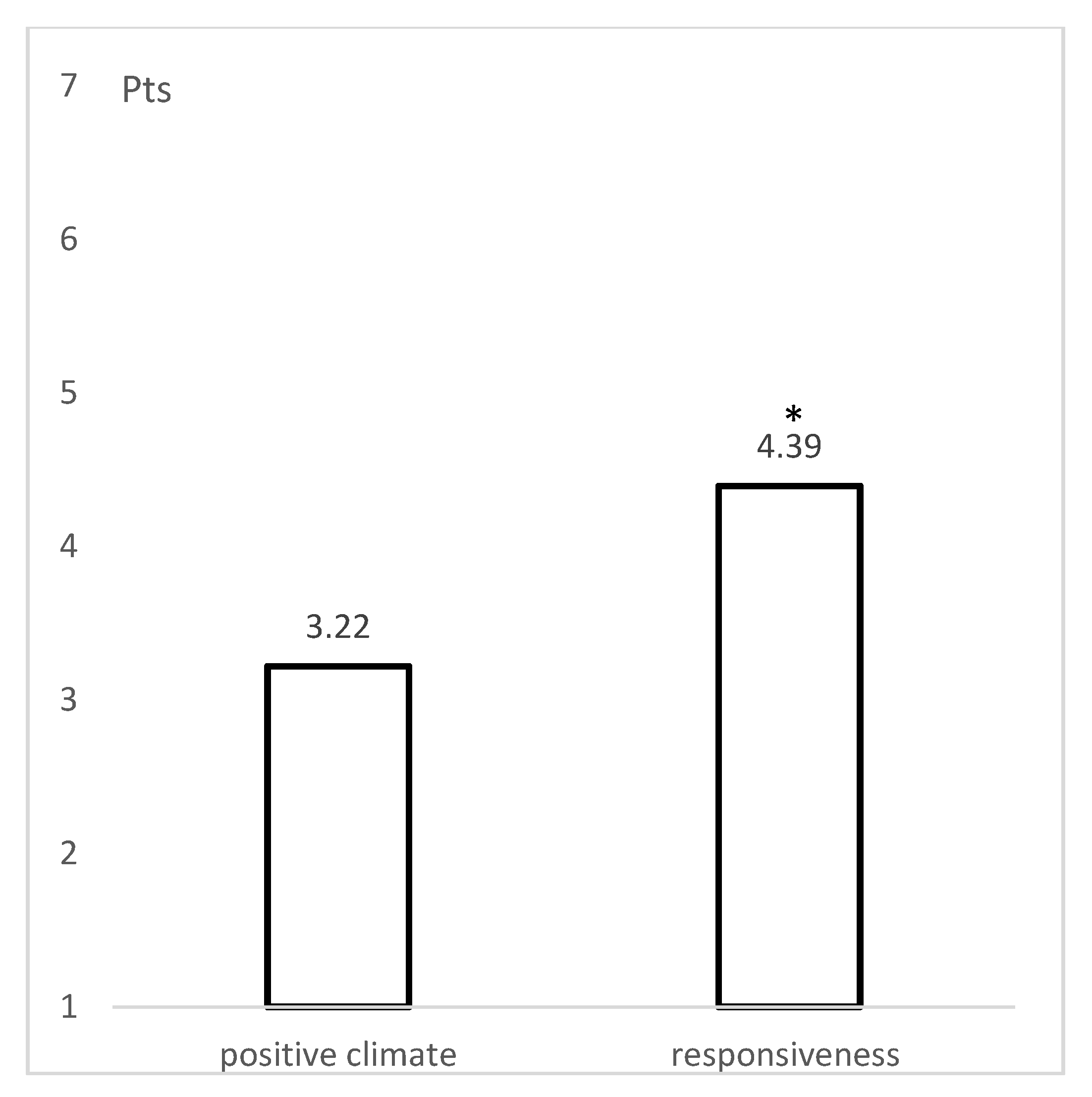 Ijerph 18 10086 g001
