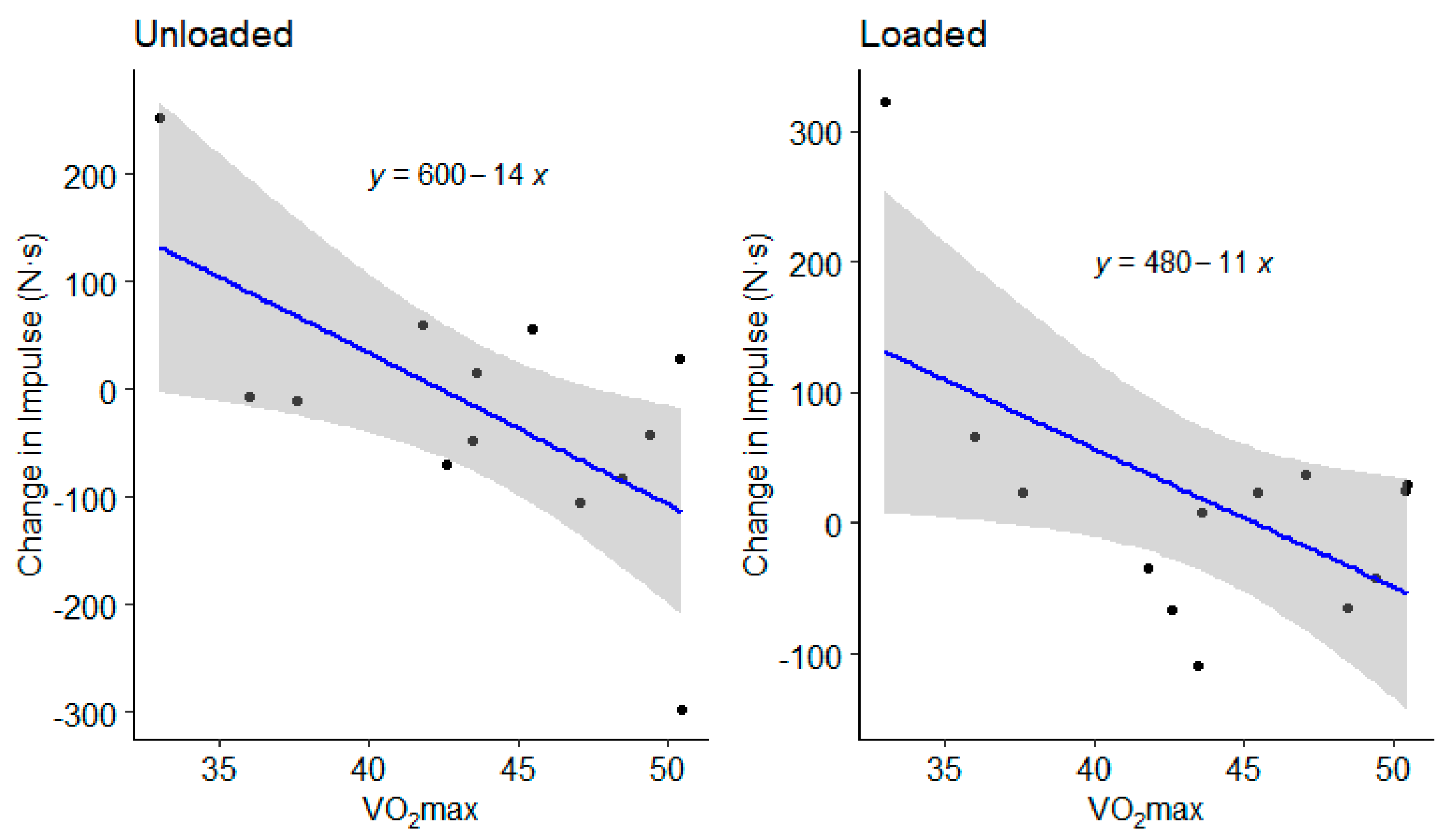 Ijerph 18 10090 g005