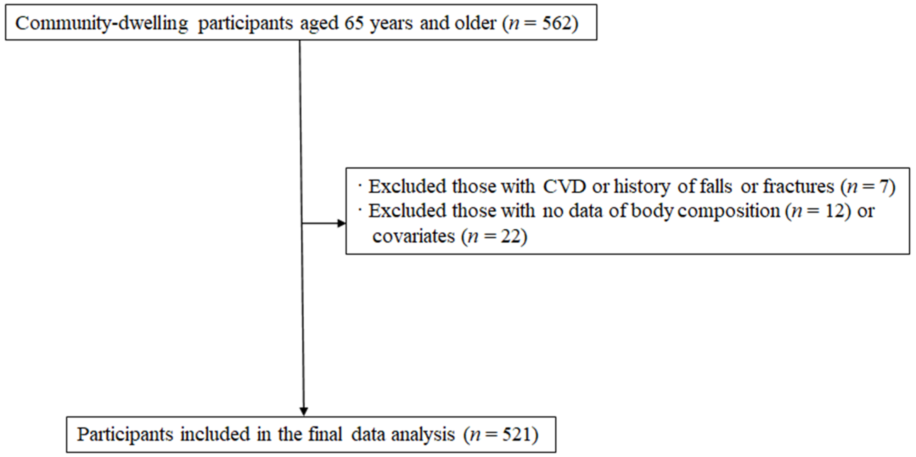 Ijerph 18 10129 g001