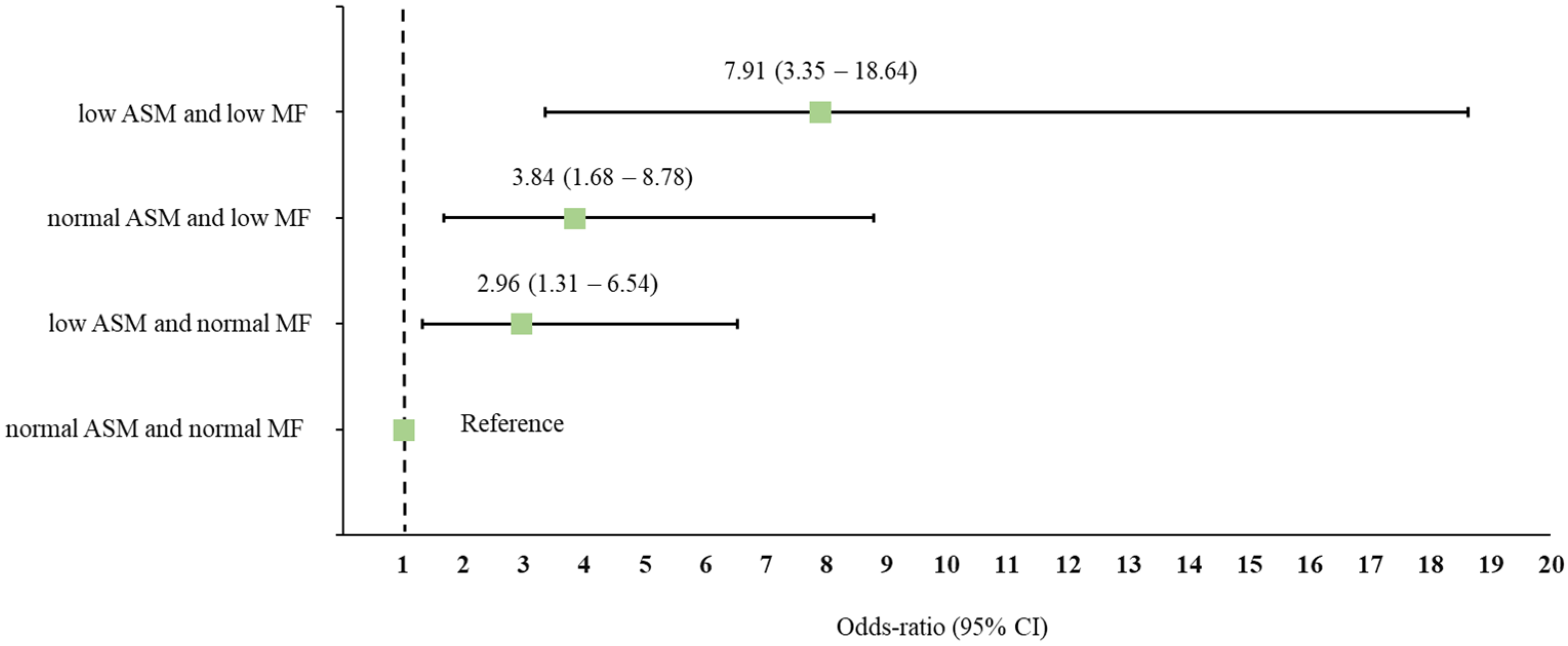 Ijerph 18 10129 g002