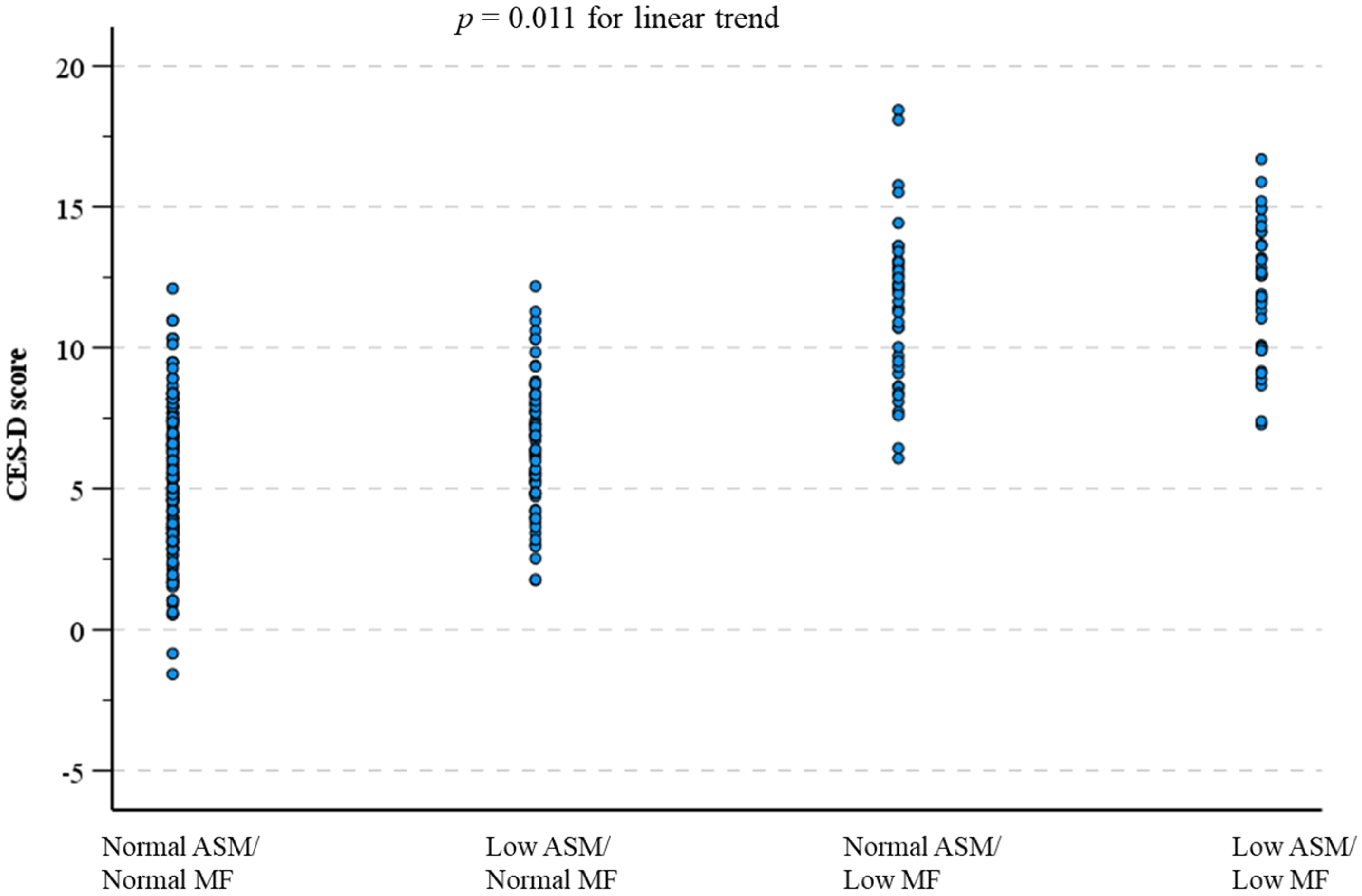 Ijerph 18 10129 g003
