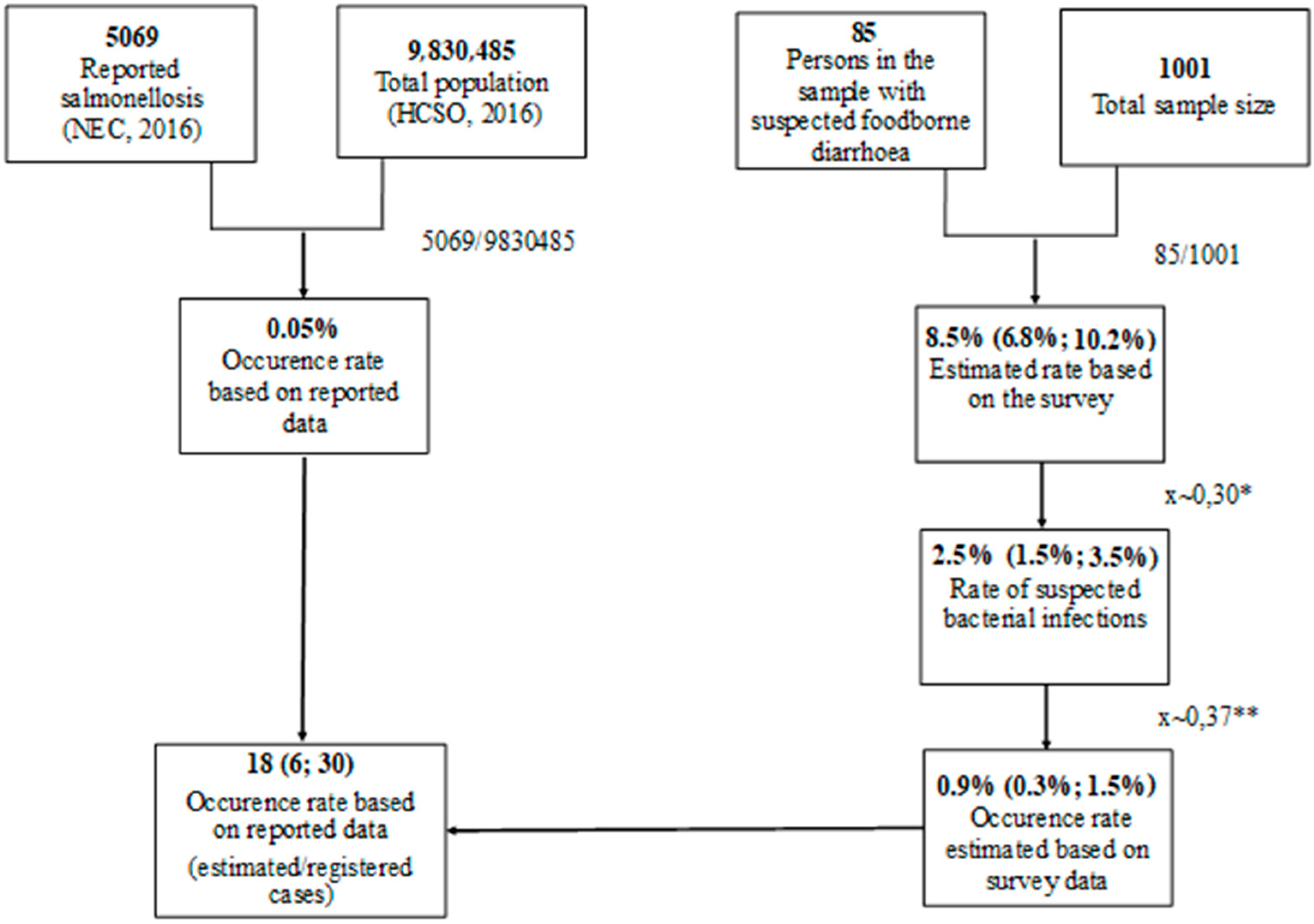 Ijerph 18 10131 g001