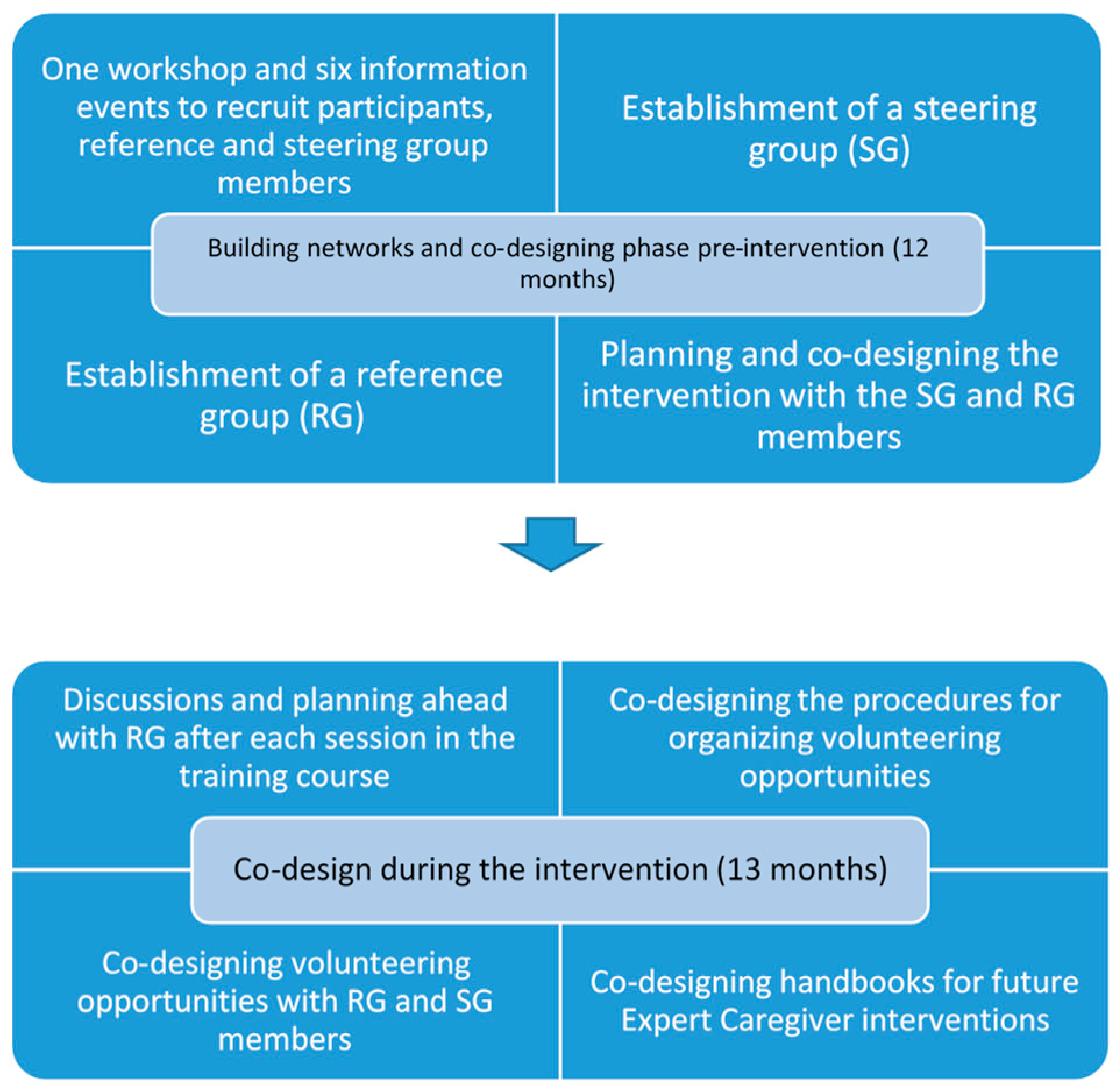 Ijerph 18 10133 g001