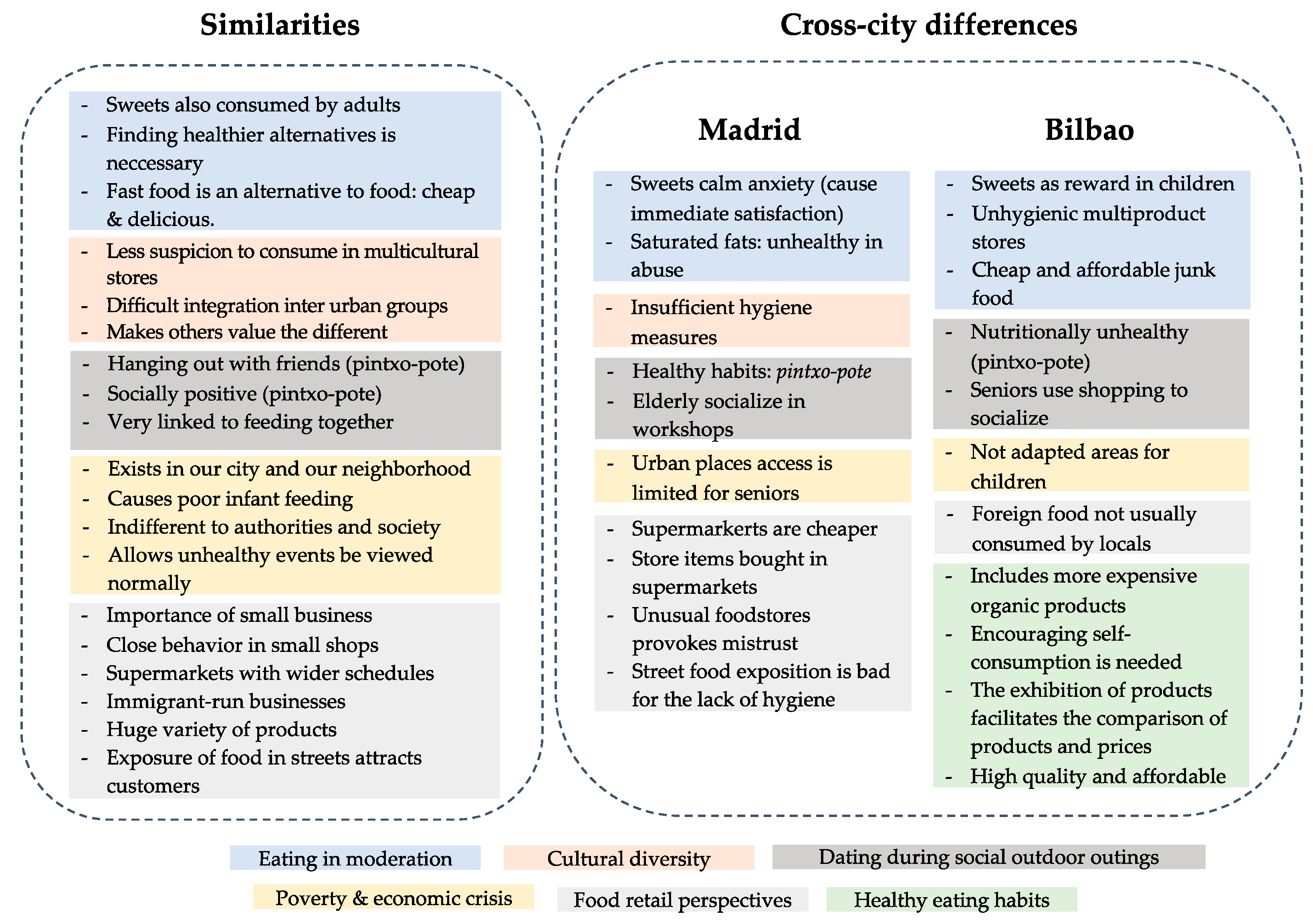 Ijerph 18 10134 g007