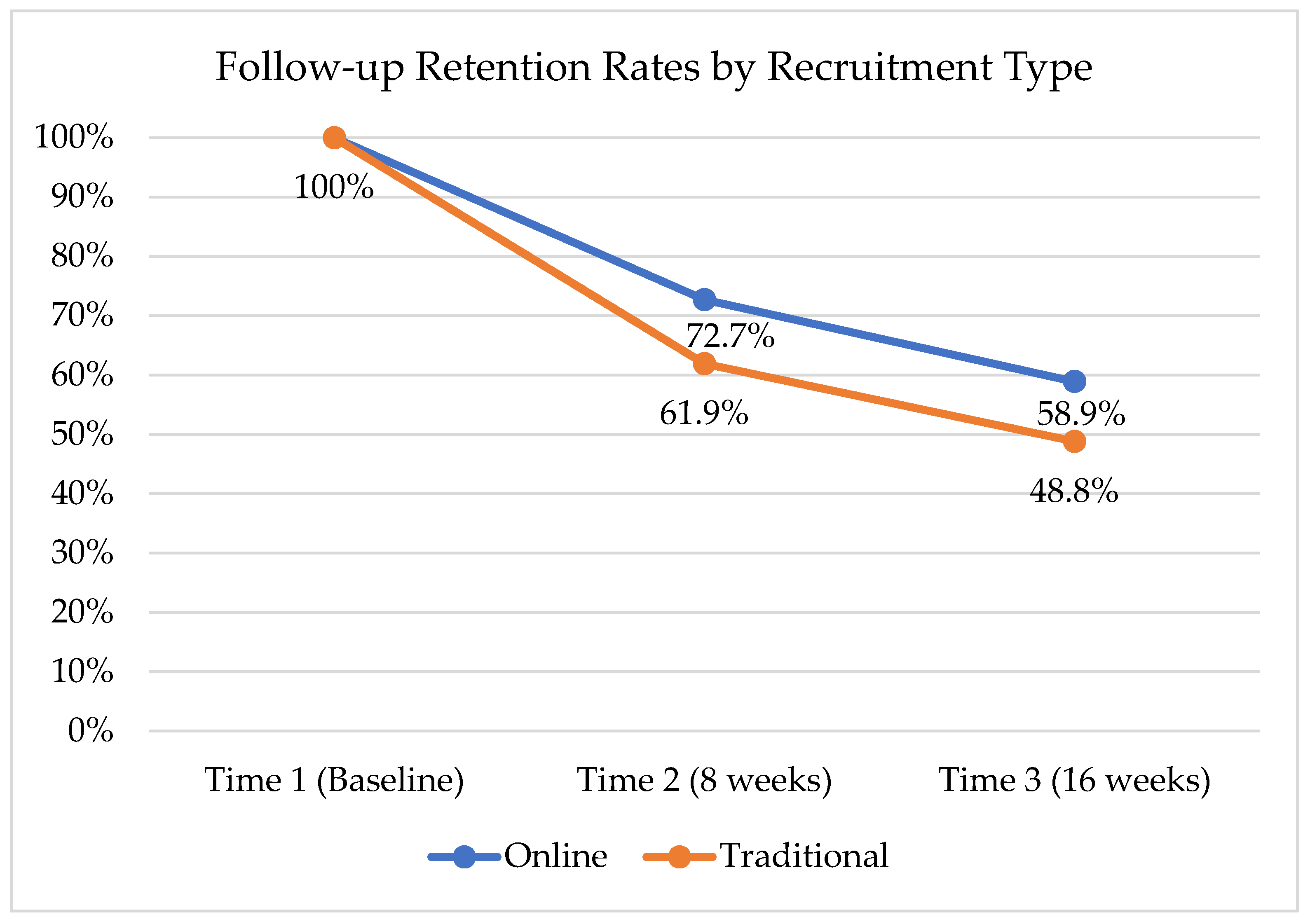 Ijerph 18 10136 g001