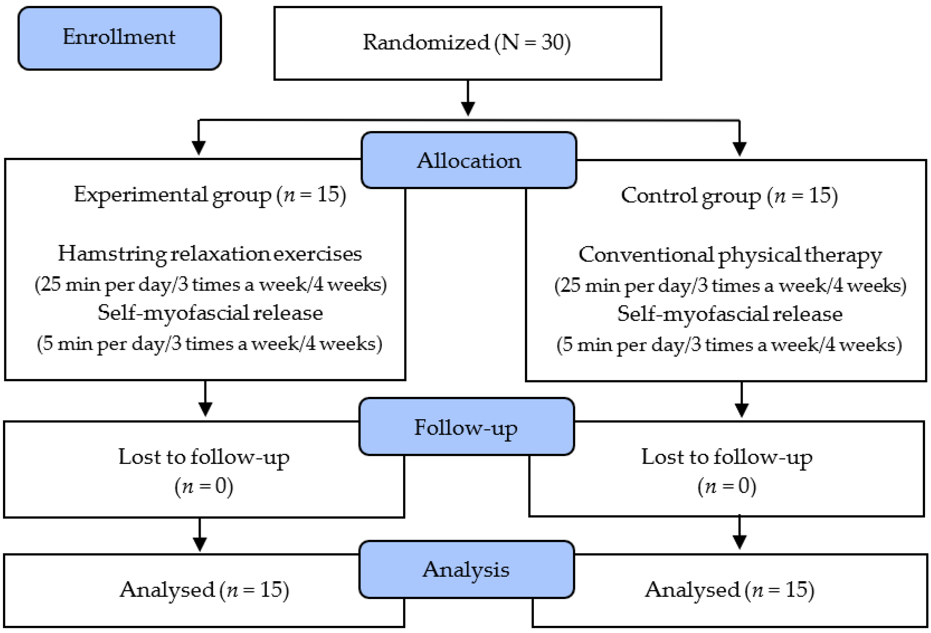 Ijerph 18 10137 g001