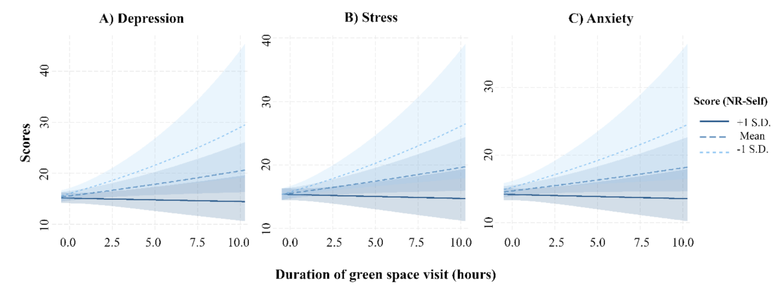 Ijerph 18 10149 g001