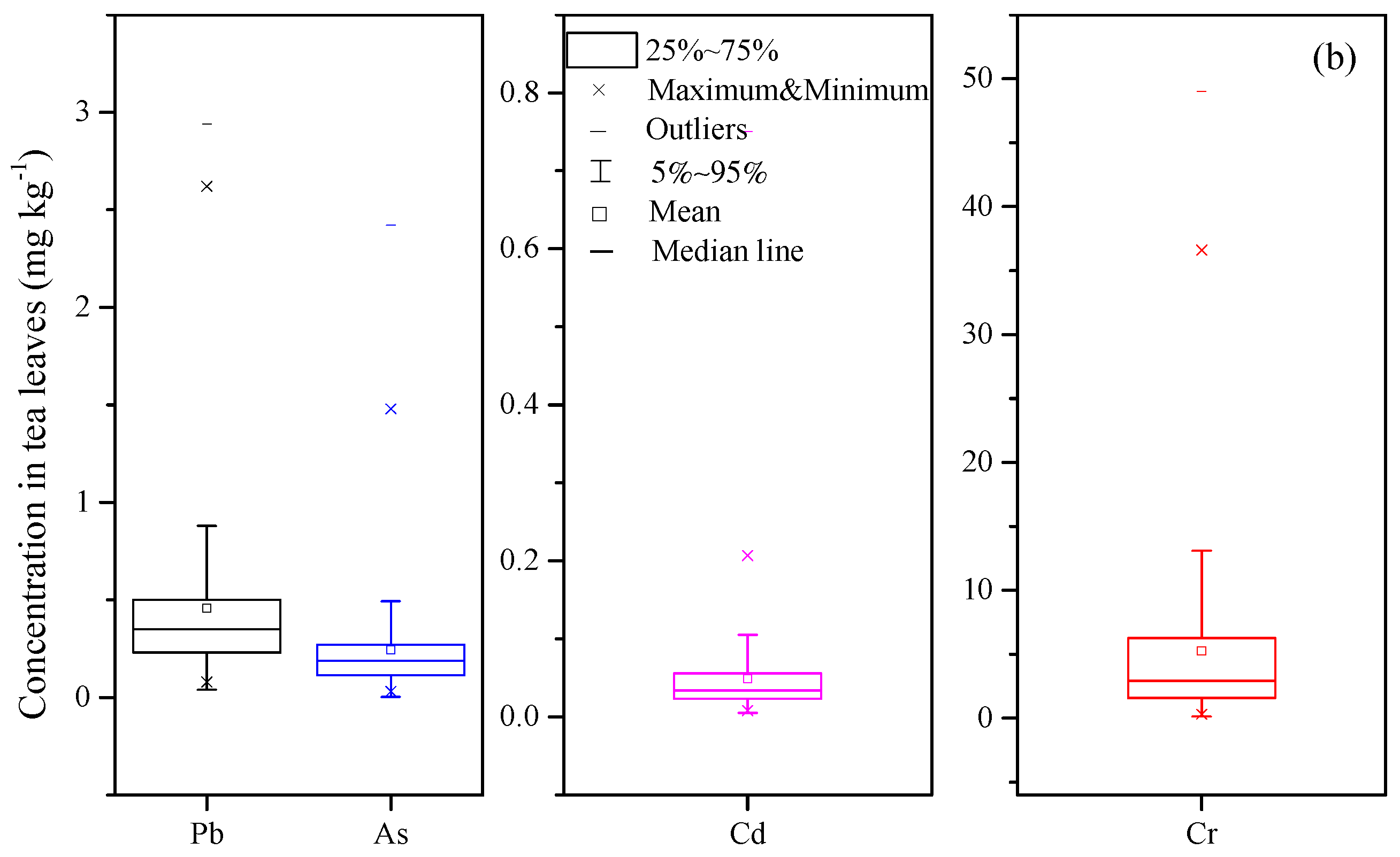 Ijerph 18 10151 g002b