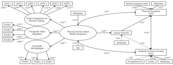 Ijerph 18 10153 g0a1