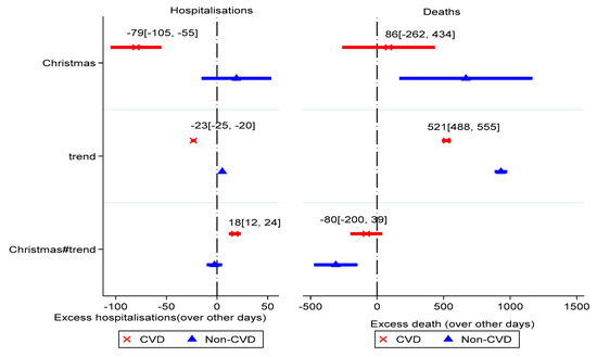 Ijerph 18 10158 g0a1
