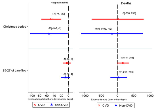 Ijerph 18 10158 g0a2