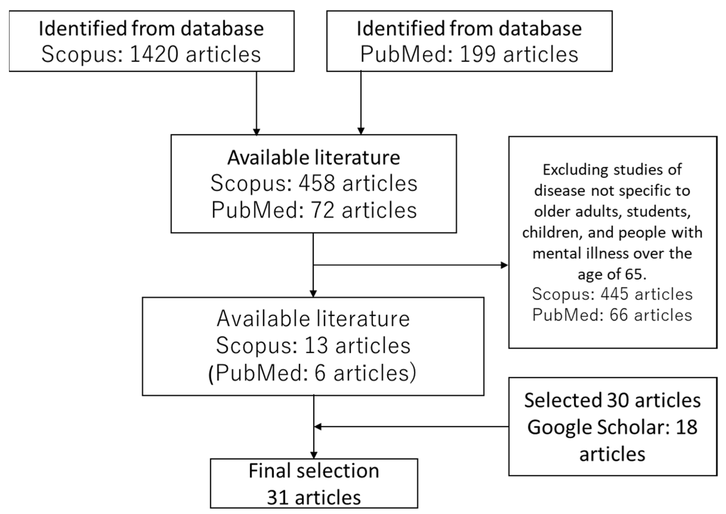 Ijerph 18 10172 g001