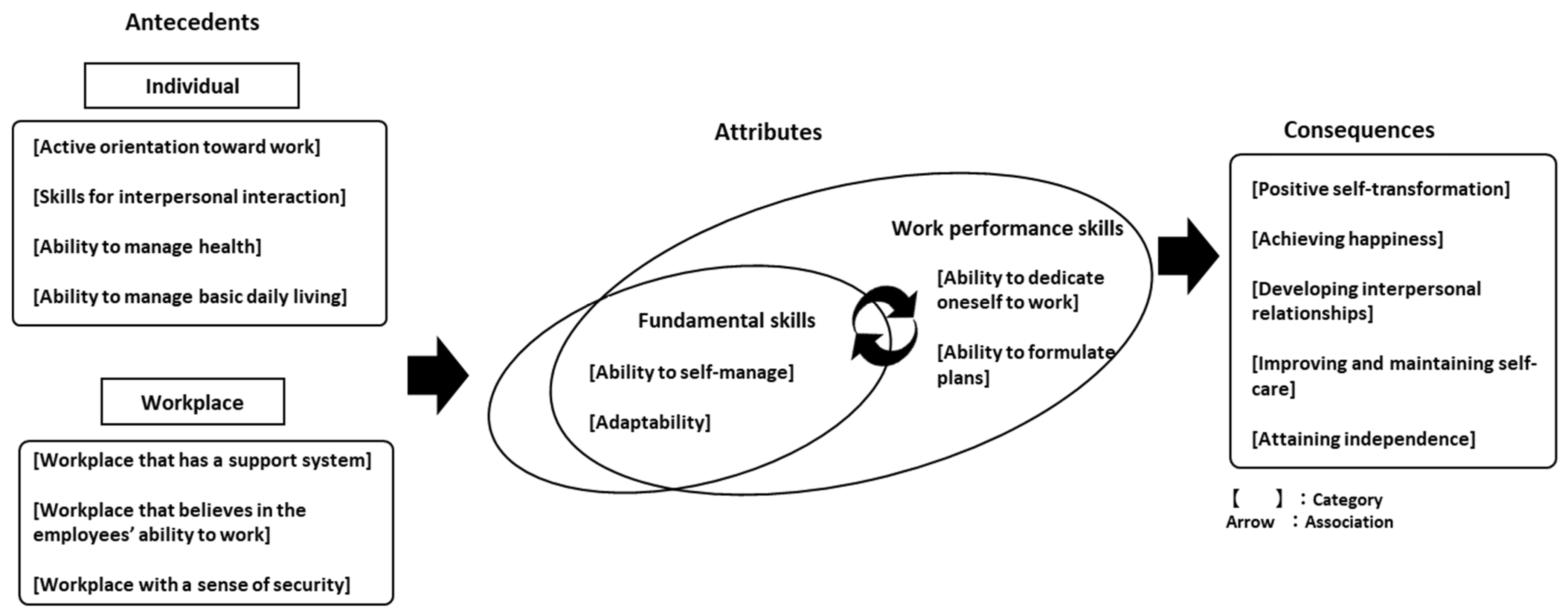 Ijerph 18 10172 g002