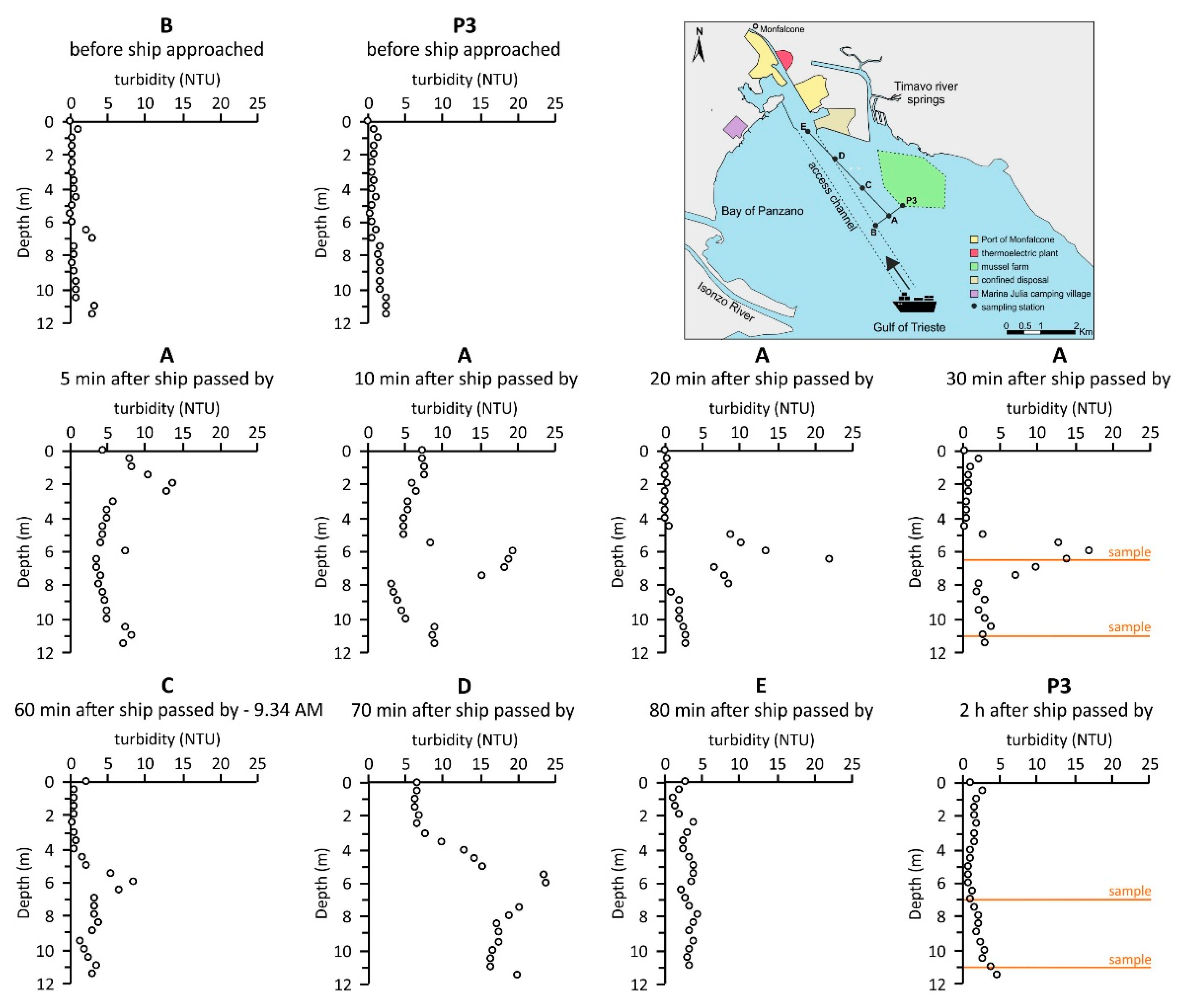 Ijerph 18 10192 g002 Ijerph 18 10192 g002
