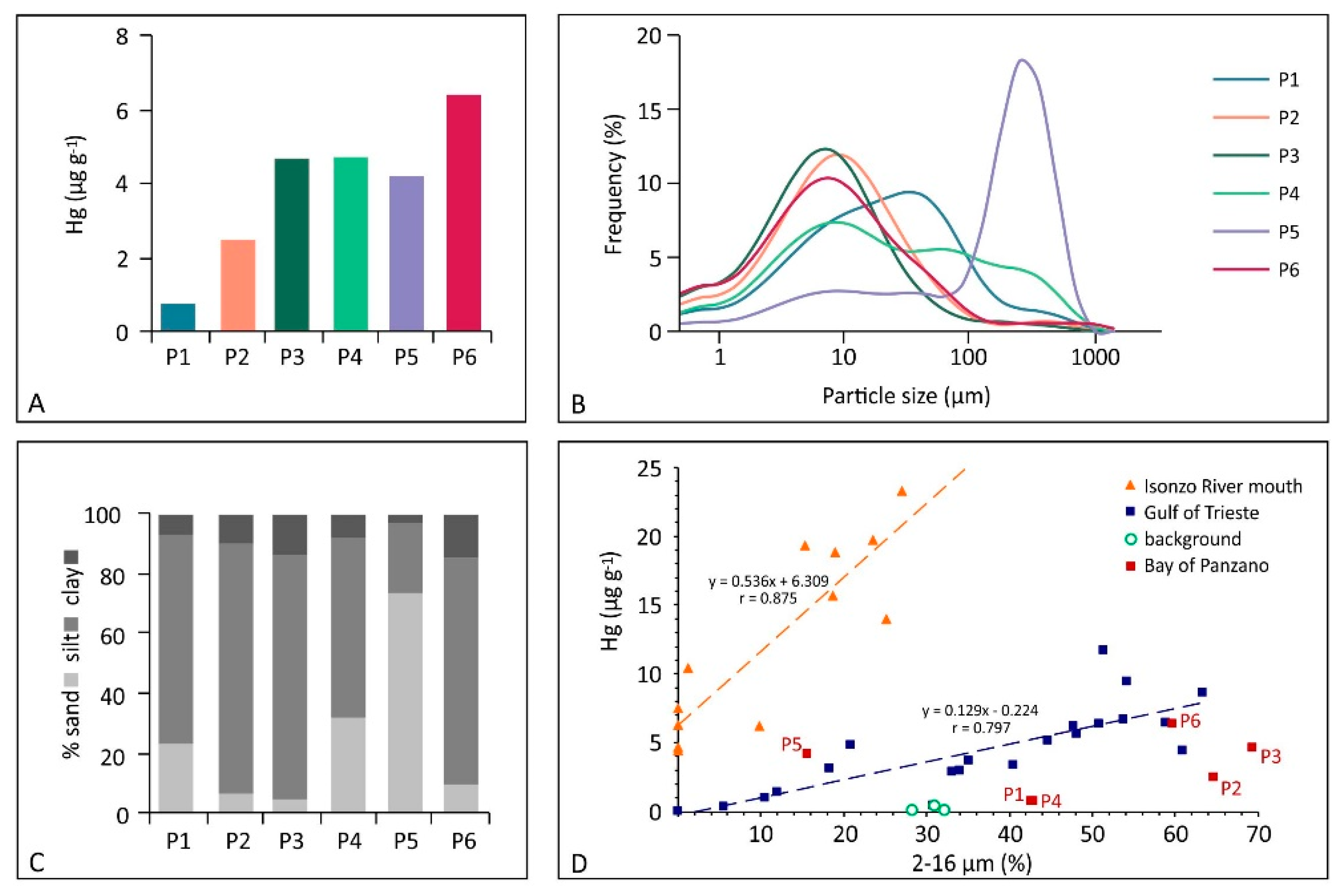 Ijerph 18 10192 g003 Ijerph 18 10192 g003