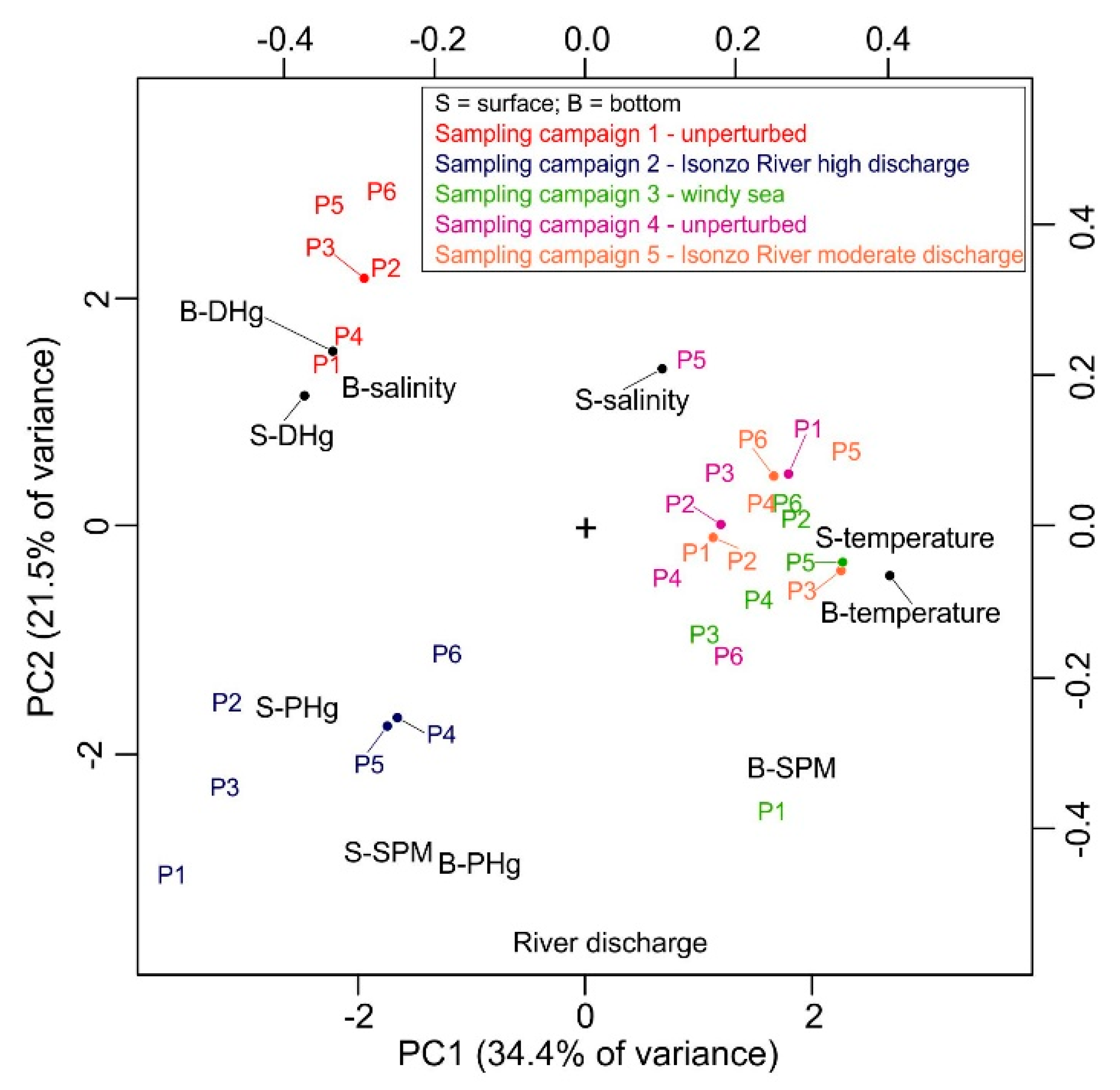 Ijerph 18 10192 g004 Ijerph 18 10192 g004