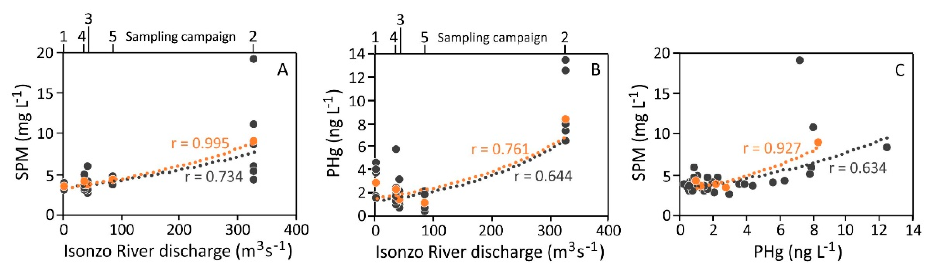 Ijerph 18 10192 g005 Ijerph 18 10192 g005