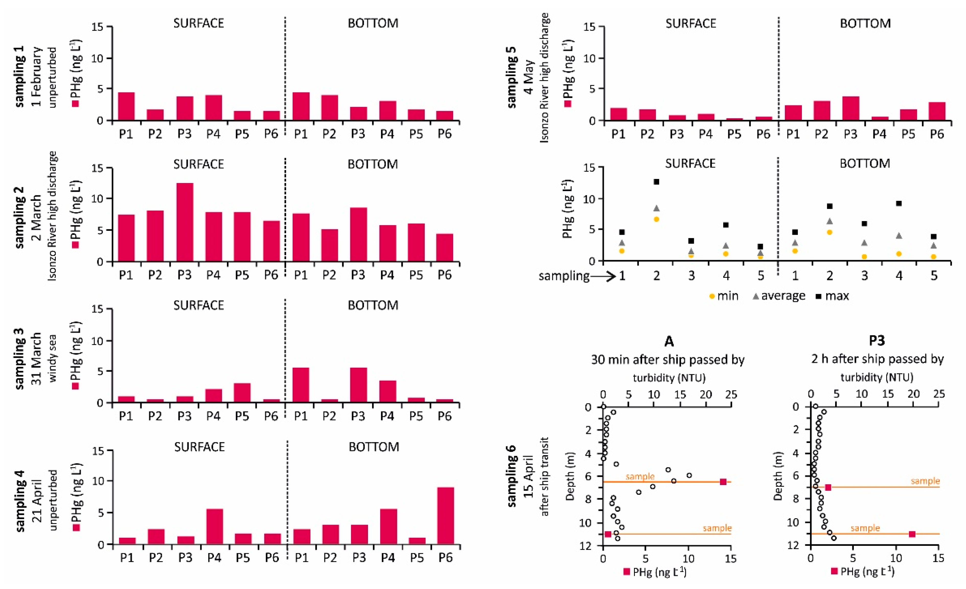 Ijerph 18 10192 g006 Ijerph 18 10192 g006