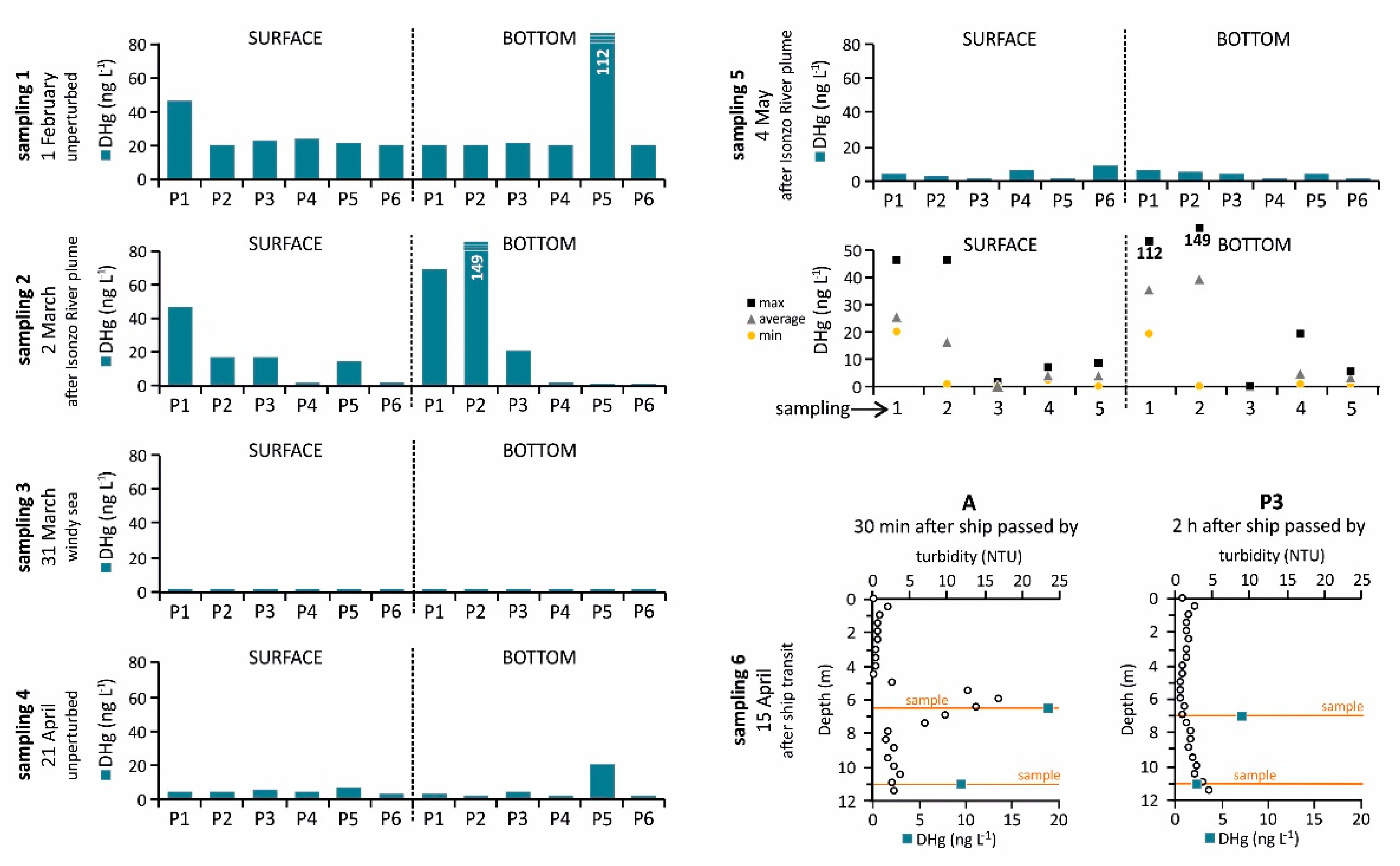 Ijerph 18 10192 g007 Ijerph 18 10192 g007