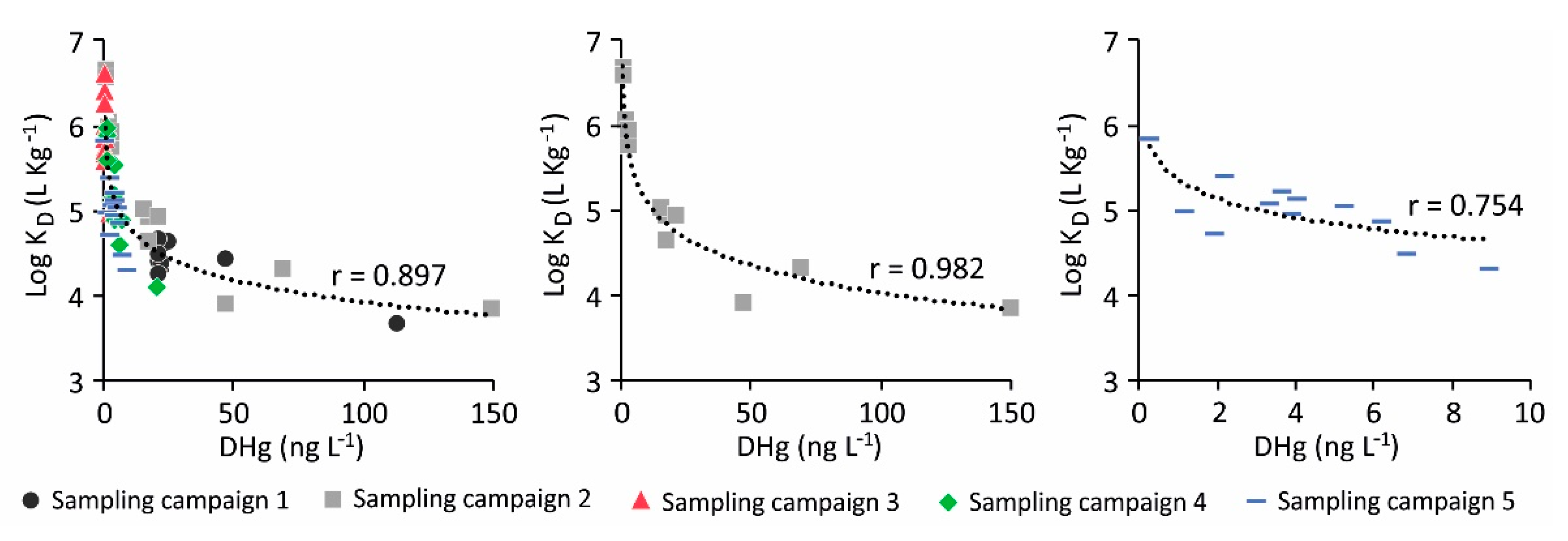Ijerph 18 10192 g008 Ijerph 18 10192 g008