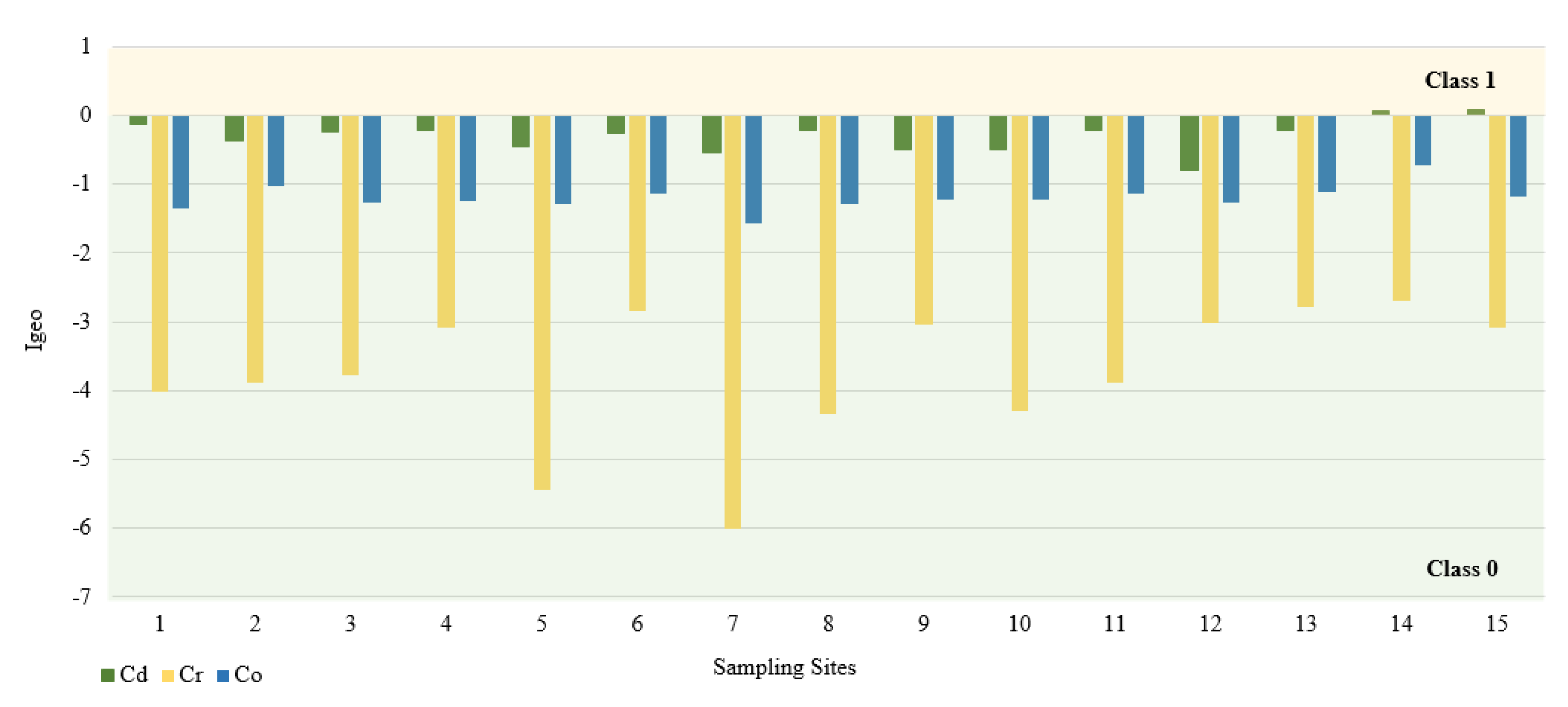 Ijerph 18 10193 g002