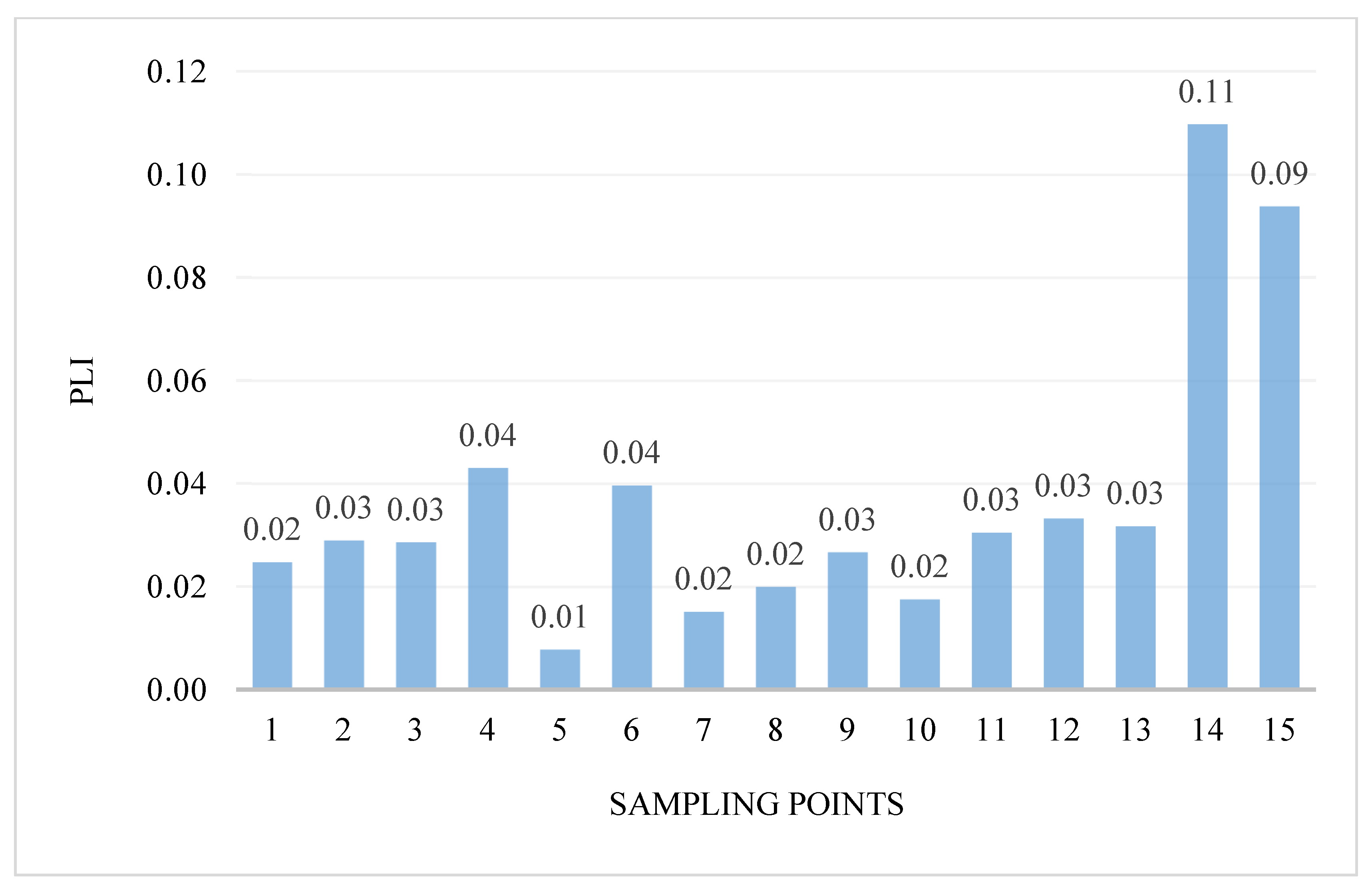 Ijerph 18 10193 g004