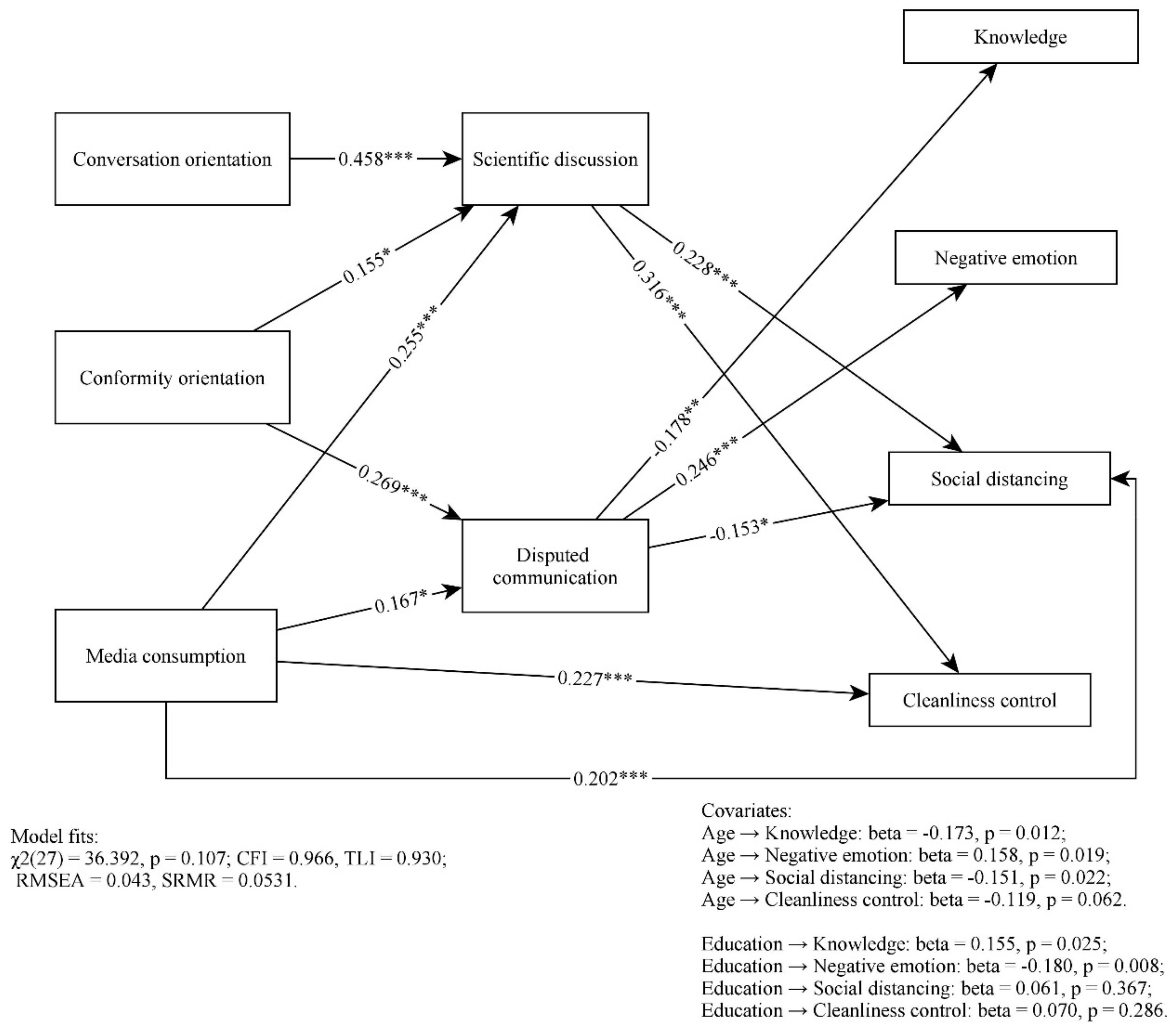 Ijerph 18 10198 g002