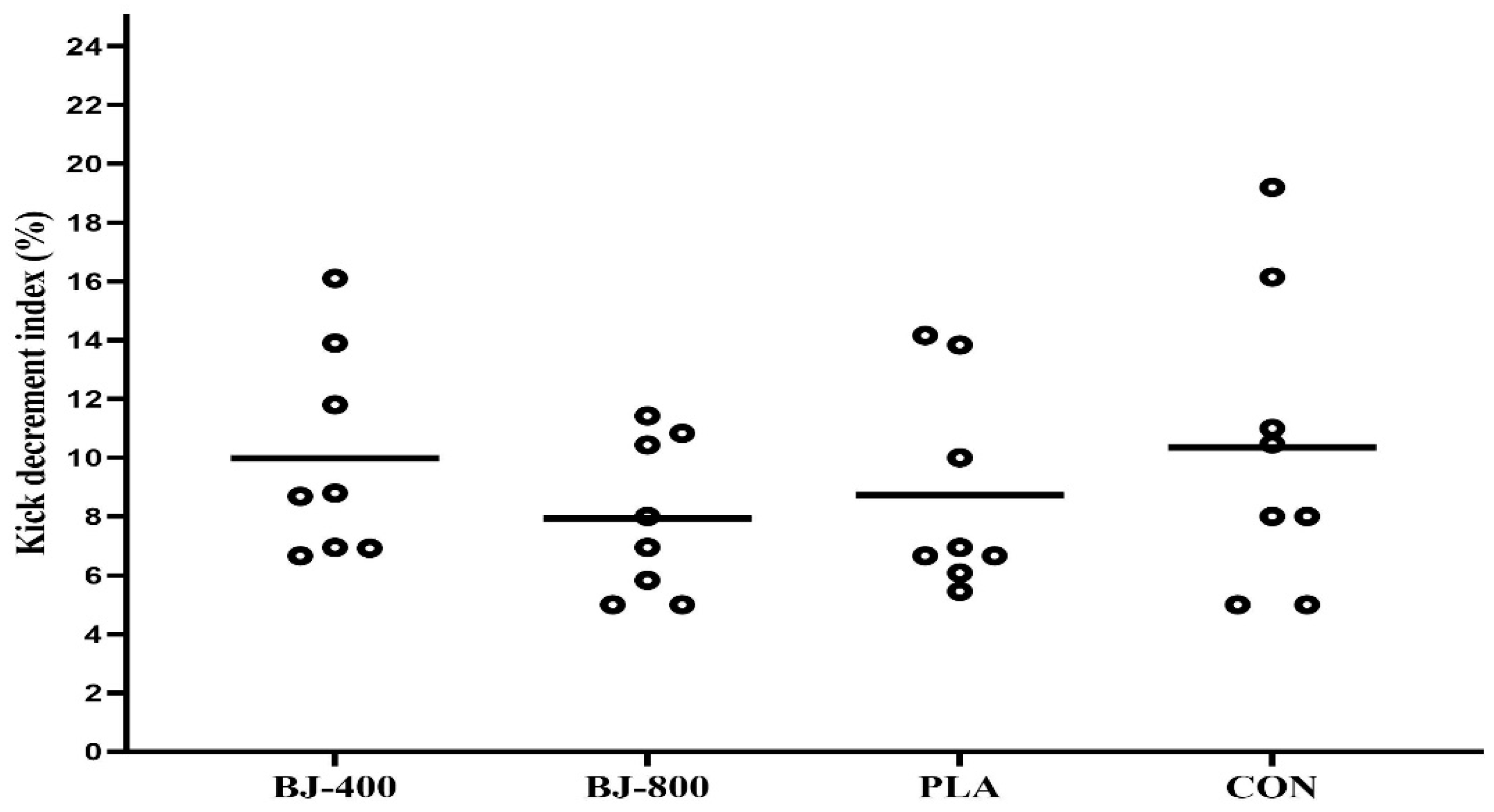 Ijerph 18 10202 g003