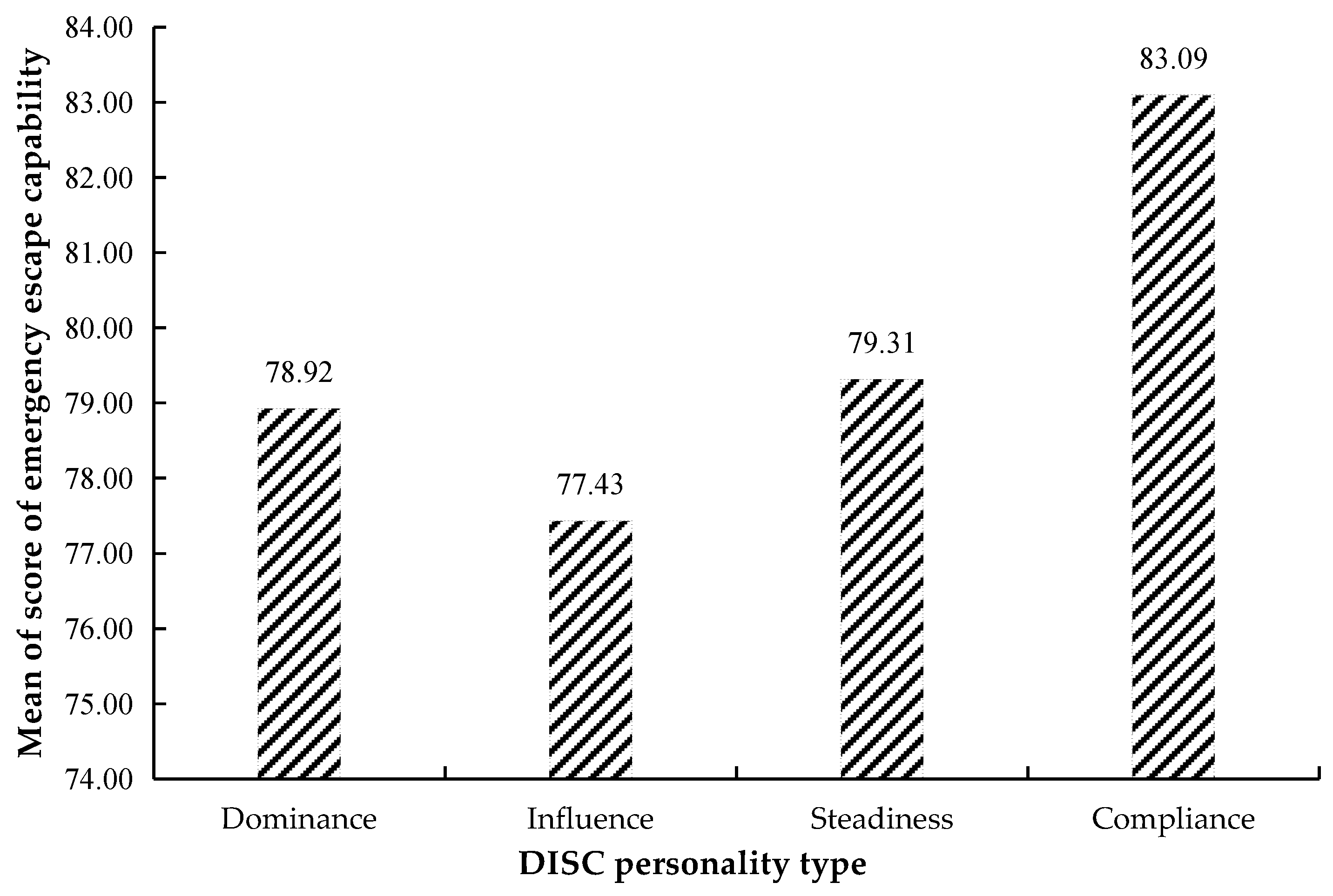 Ijerph 18 10203 g007