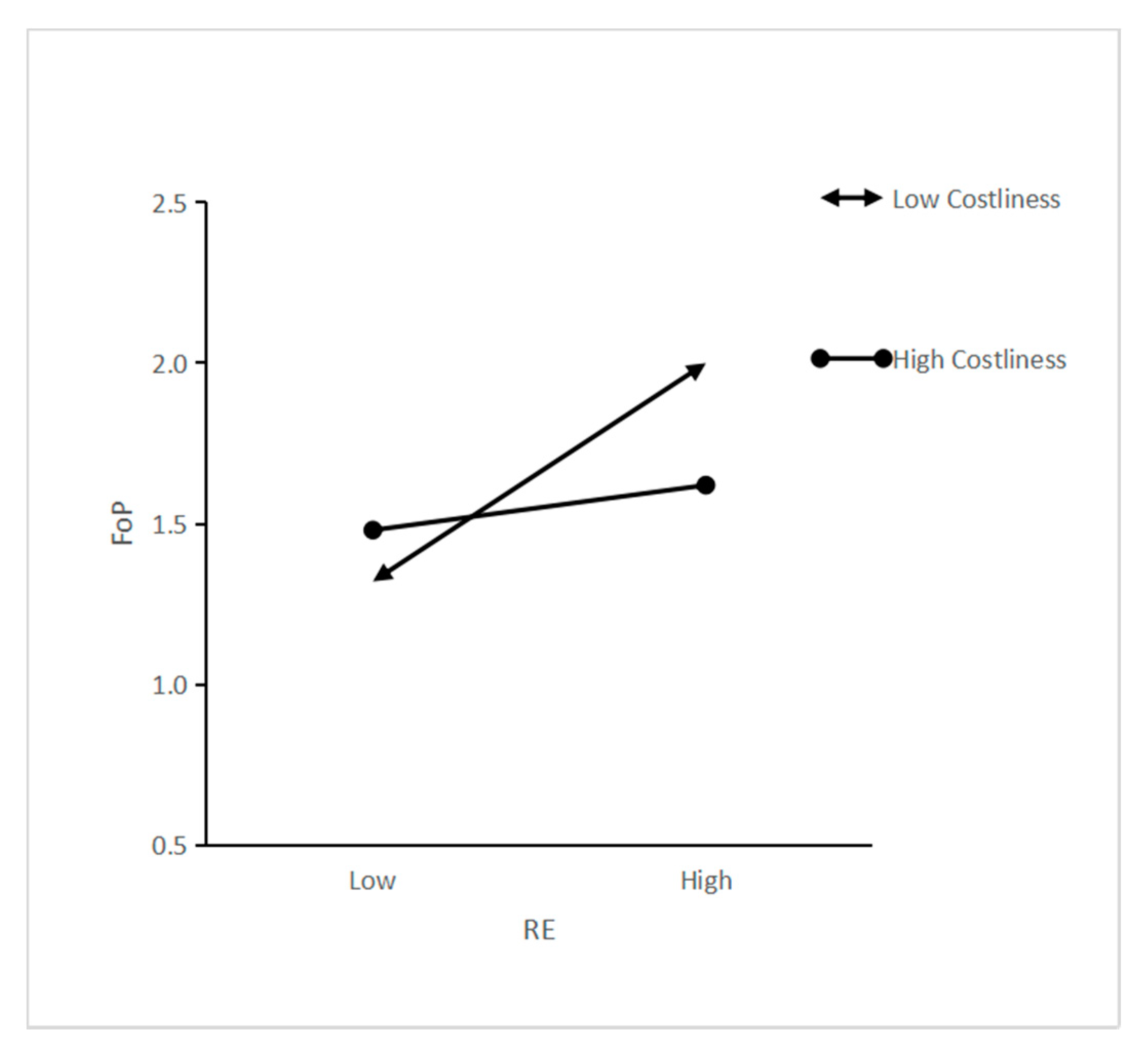 Ijerph 18 10216 g002