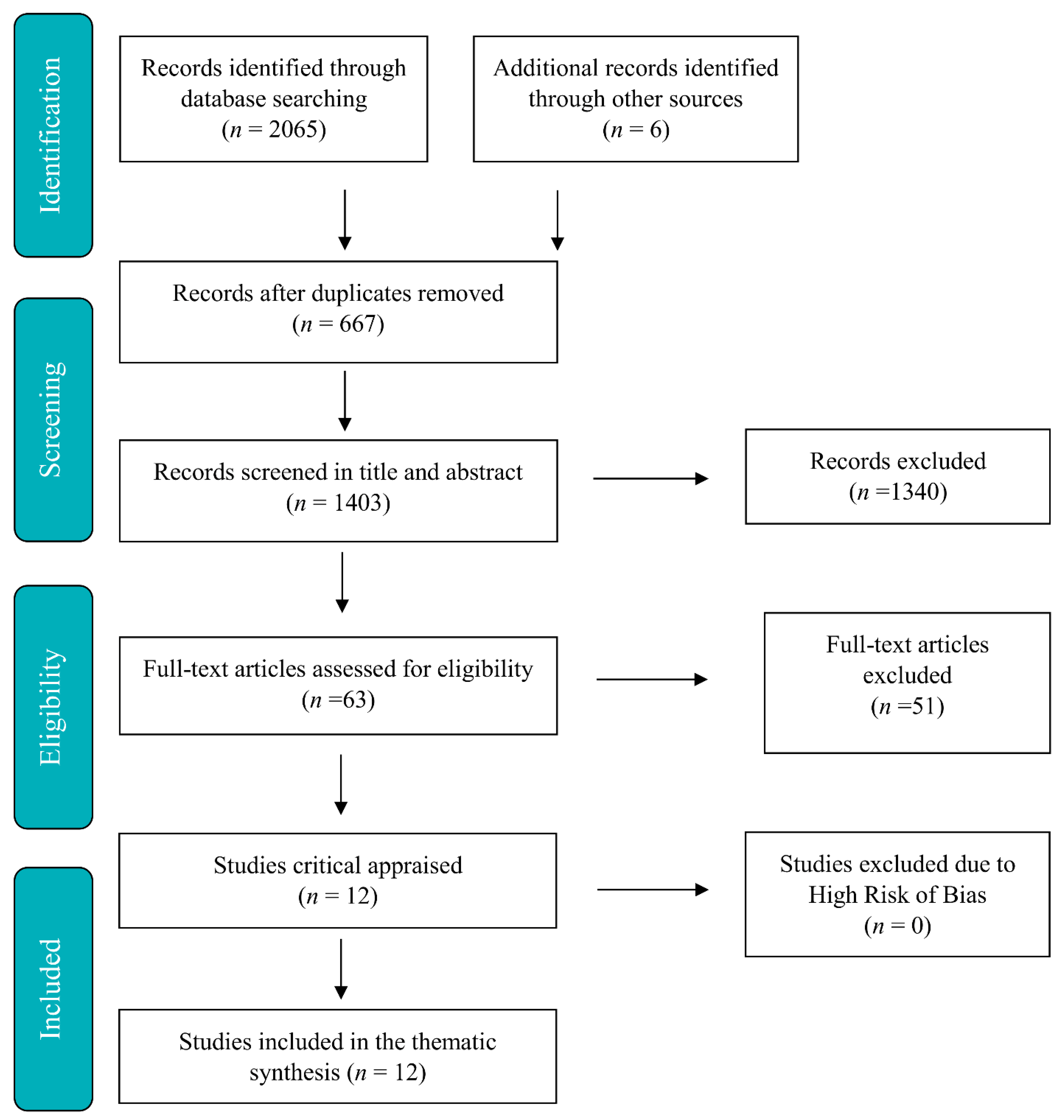 Ijerph 18 10219 g001